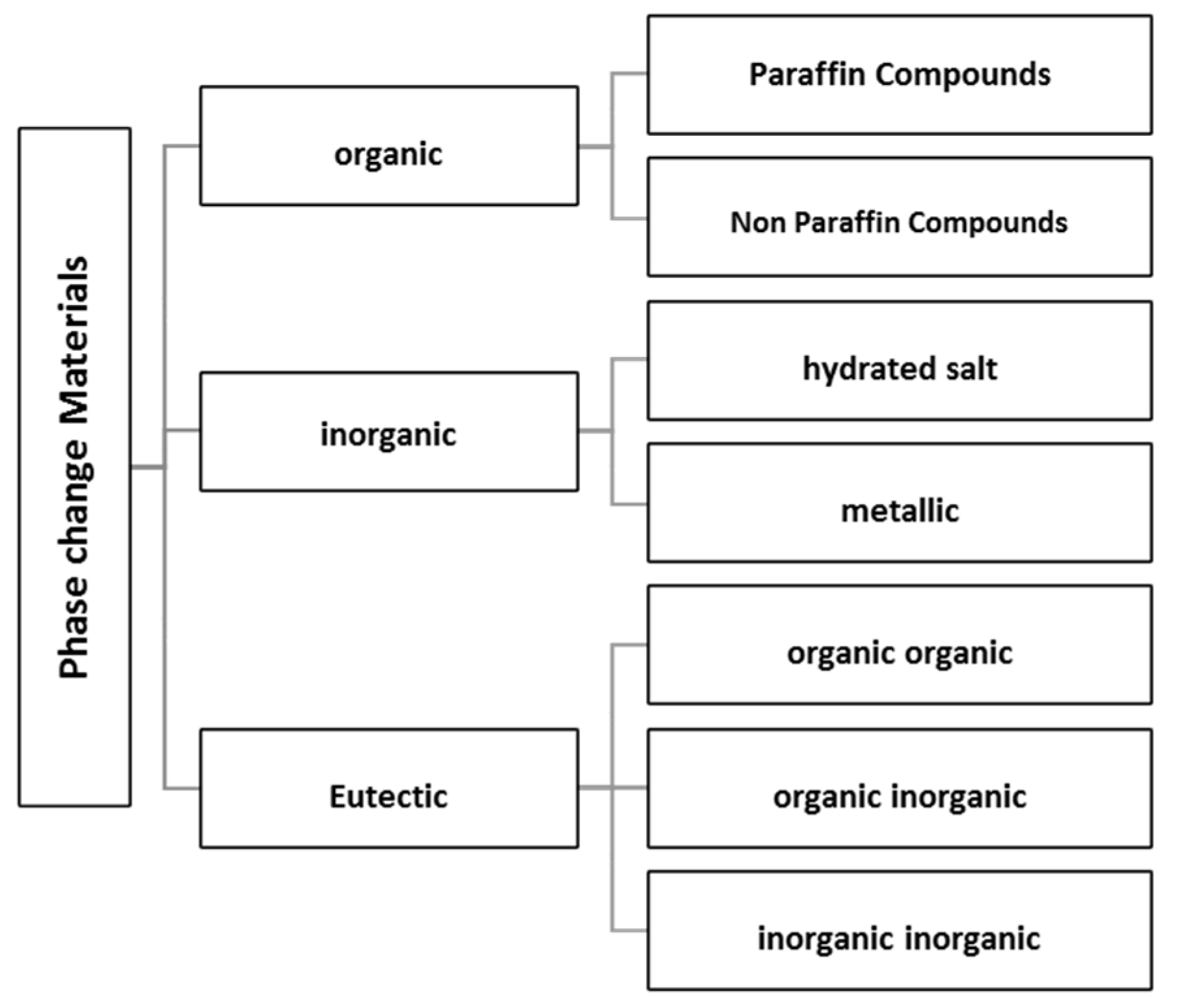 Buildings 08 00063 g005