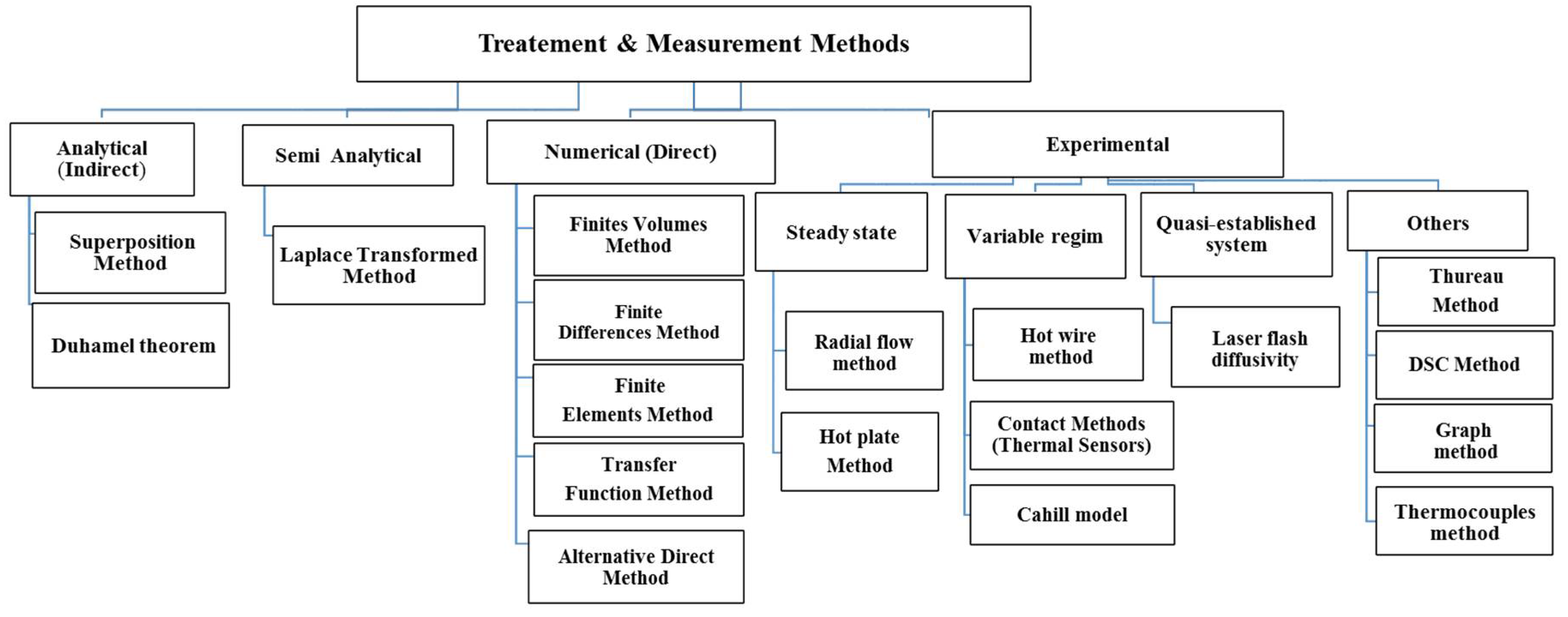 Buildings 08 00063 g009