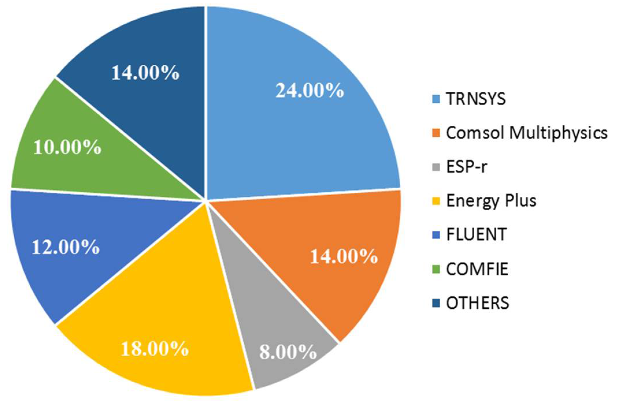 Buildings 08 00063 g014
