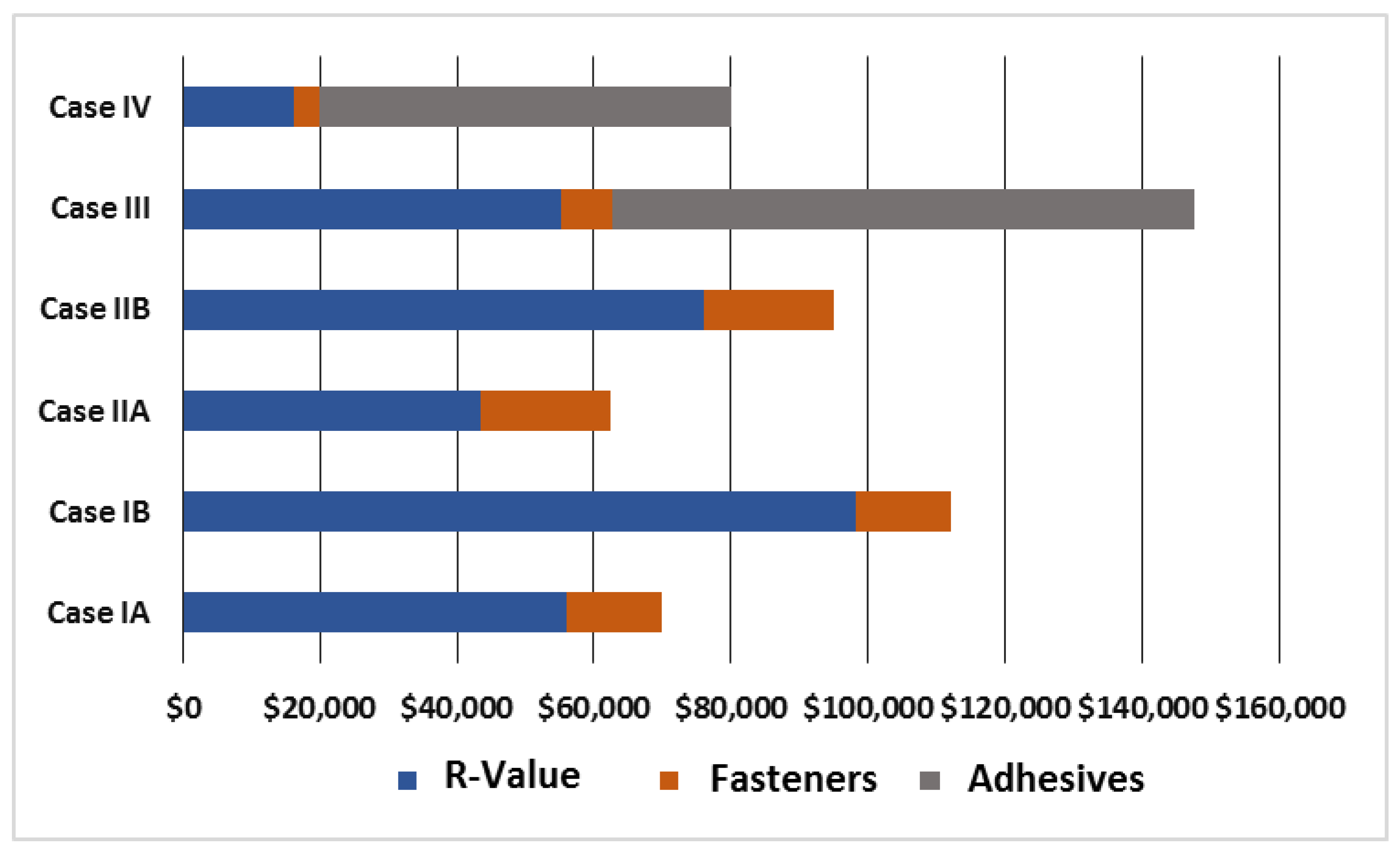 Buildings 08 00064 g004 550