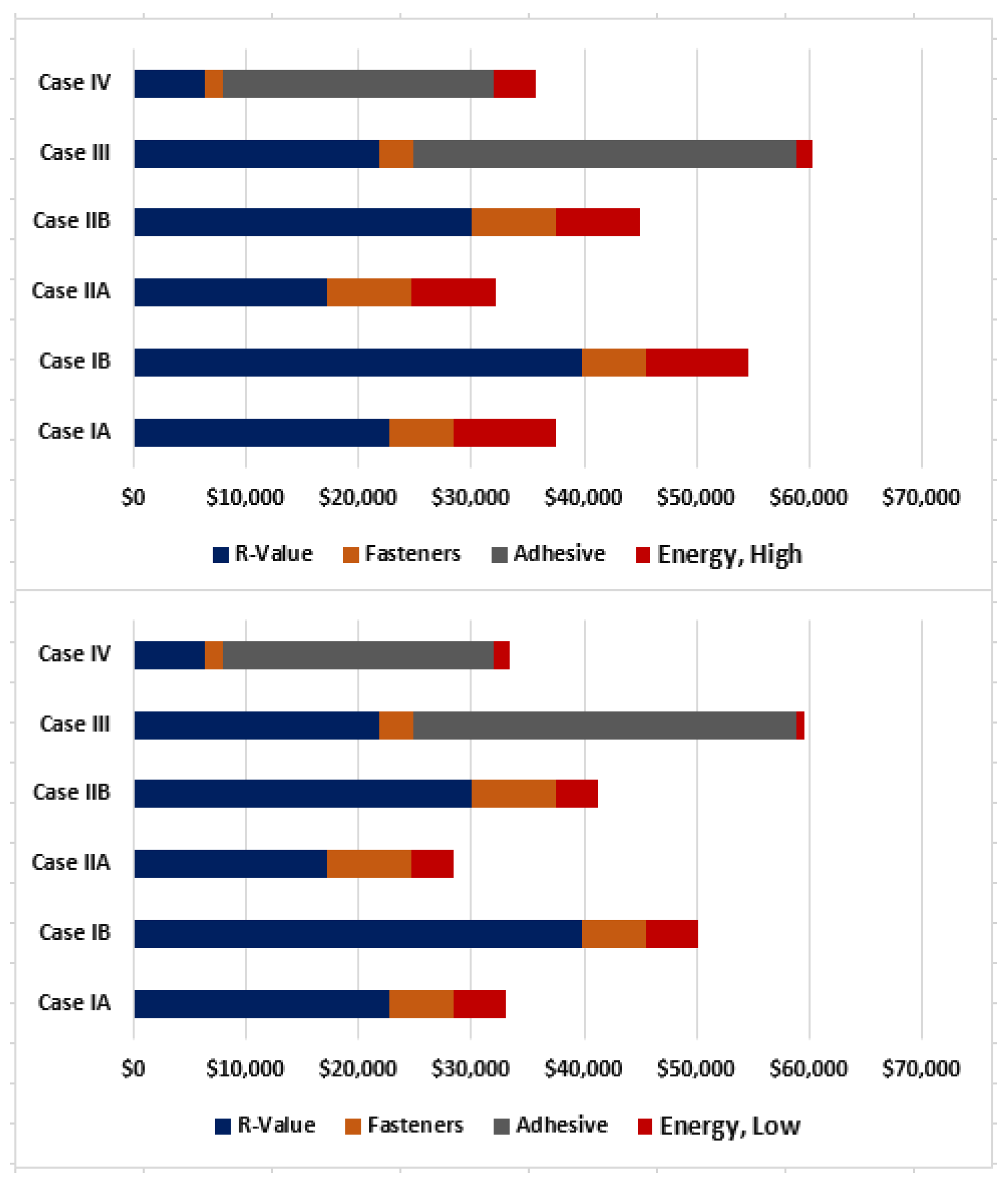 Buildings 08 00064 g008 550