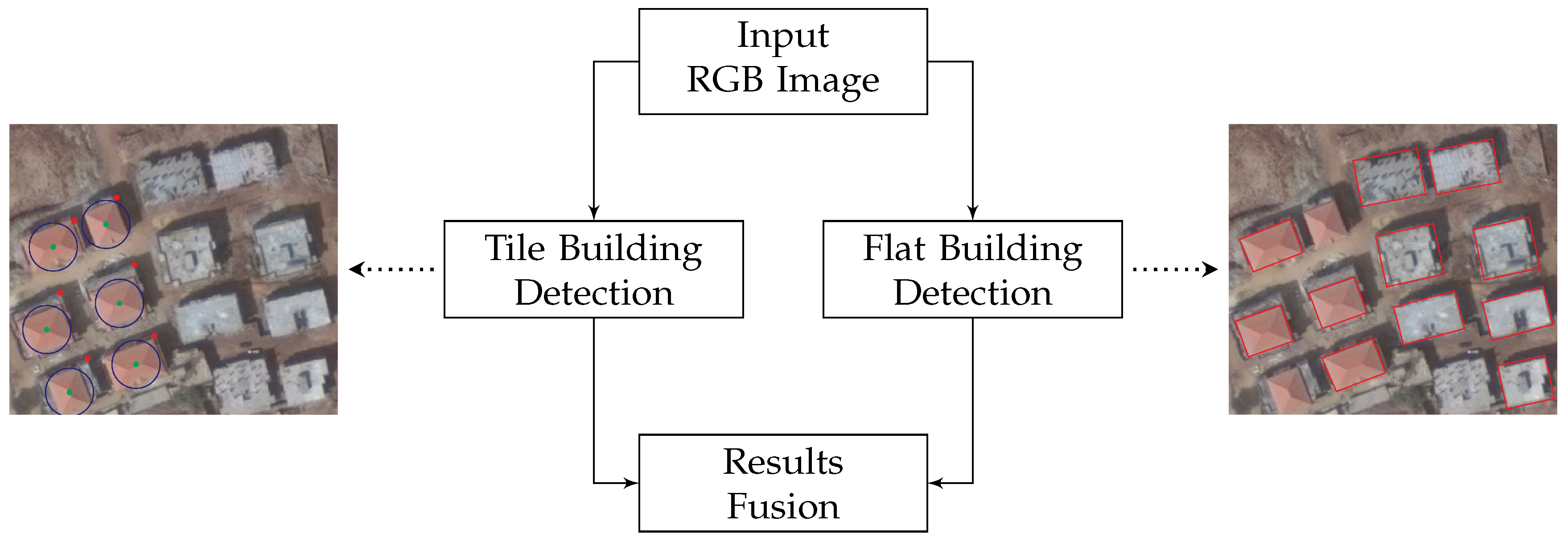Buildings 08 00065 g001