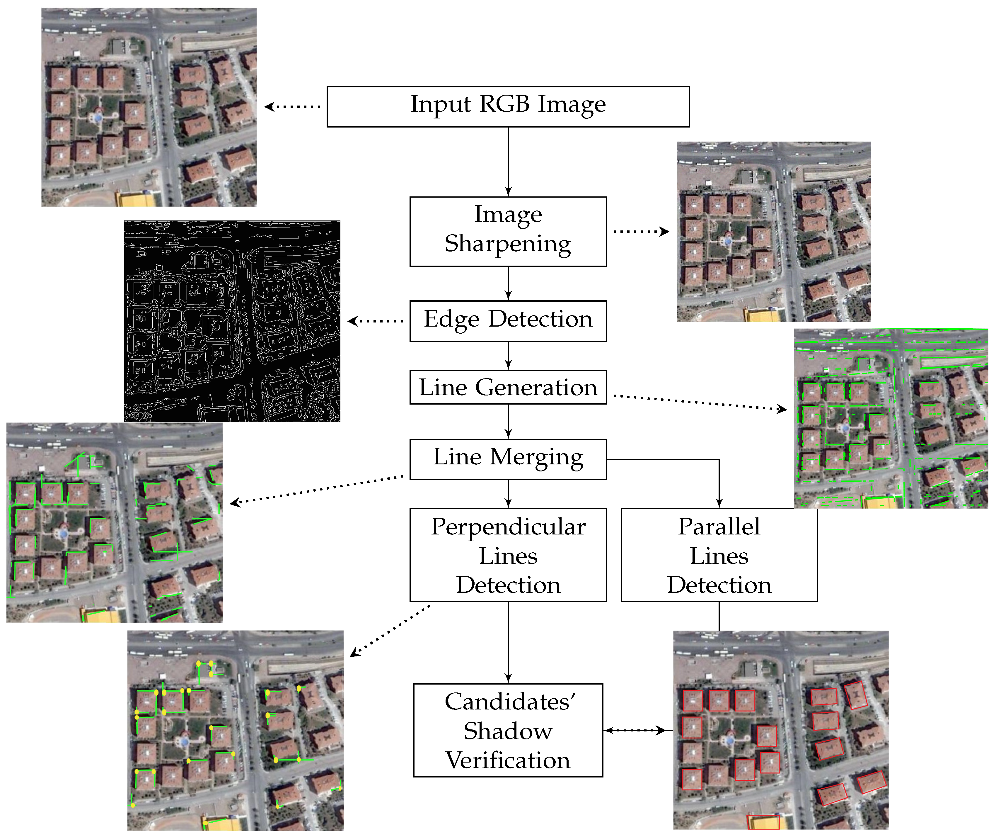 Buildings 08 00065 g003