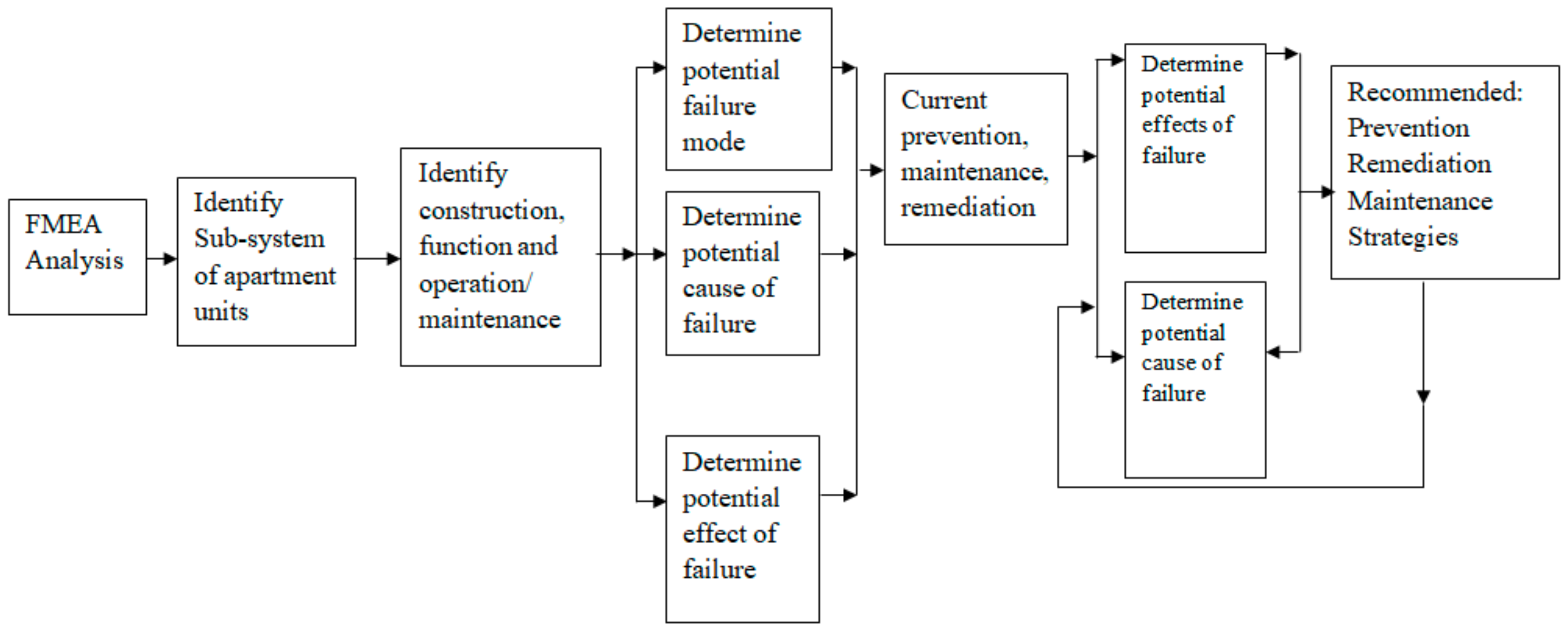 Buildings 08 00066 g002 550
