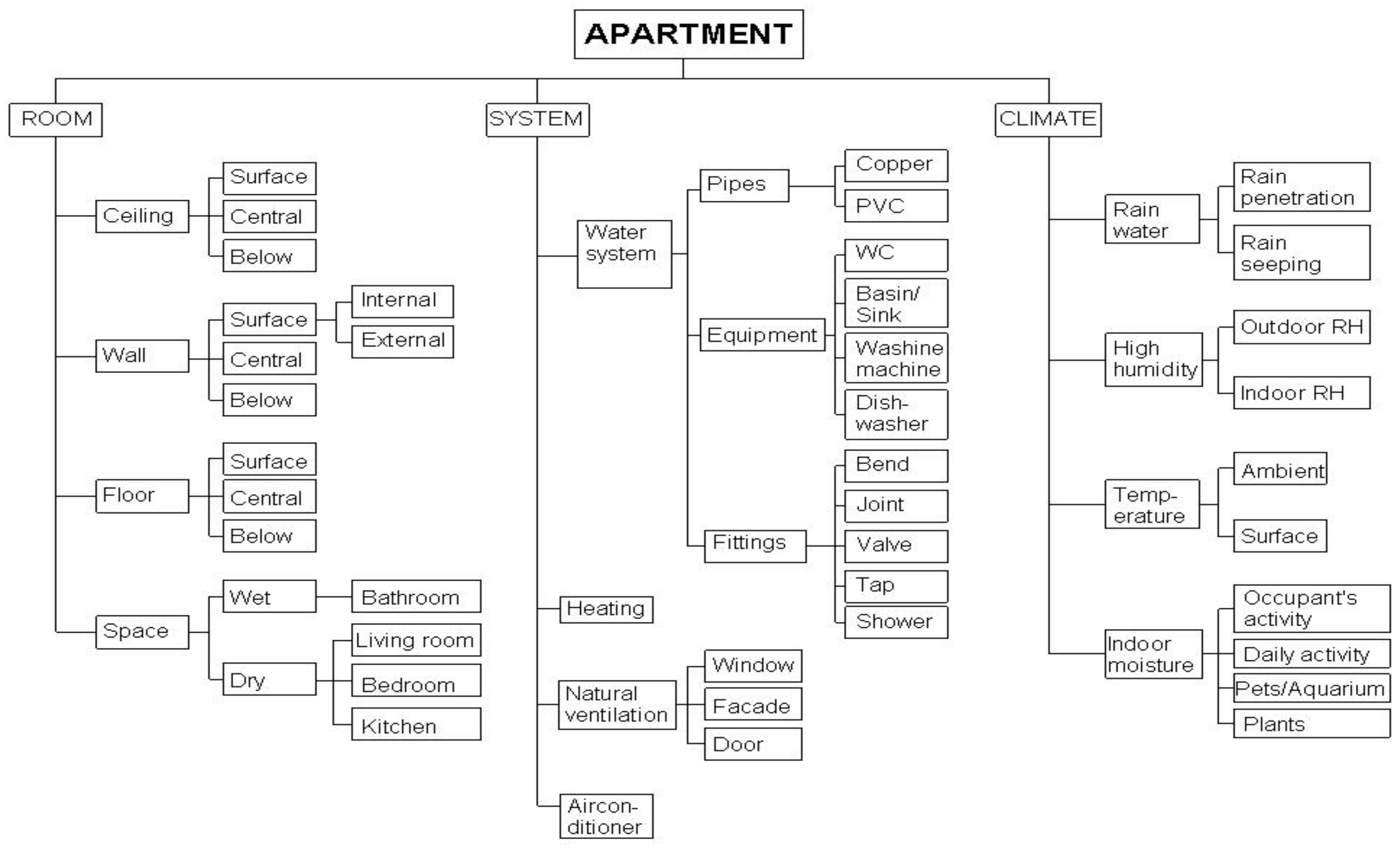 Buildings 08 00066 g003 550