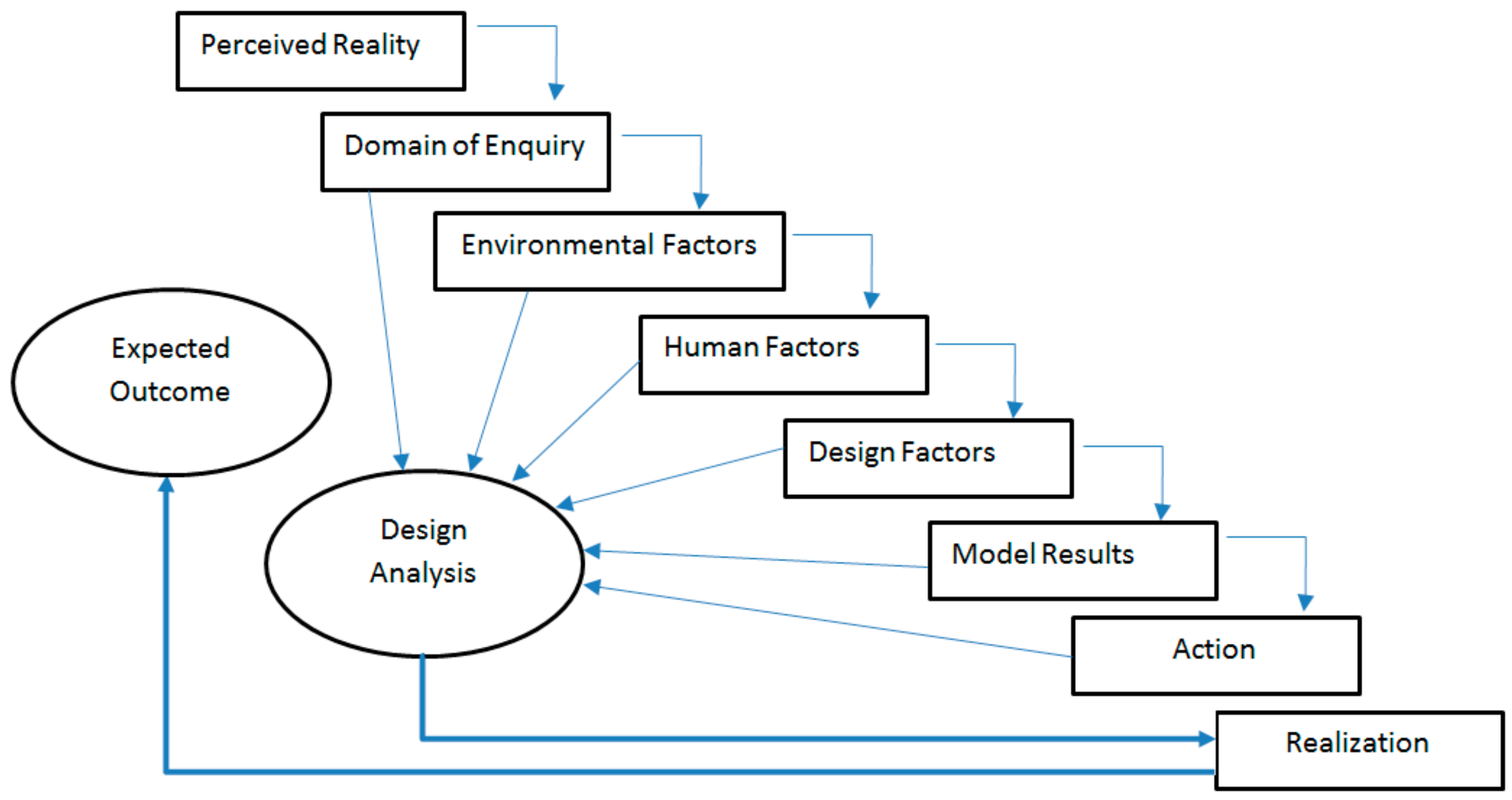 Buildings 08 00066 g004 550