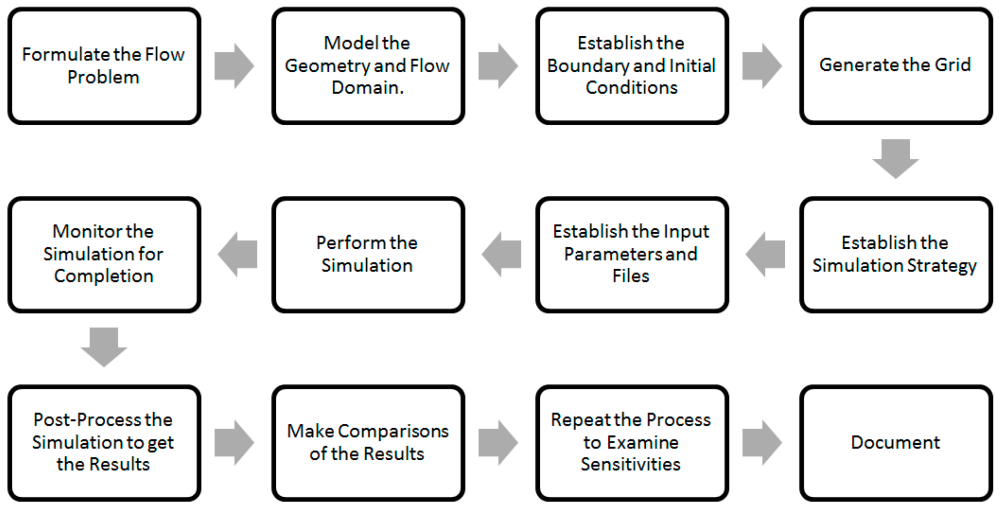 Buildings 08 00066 g005 550