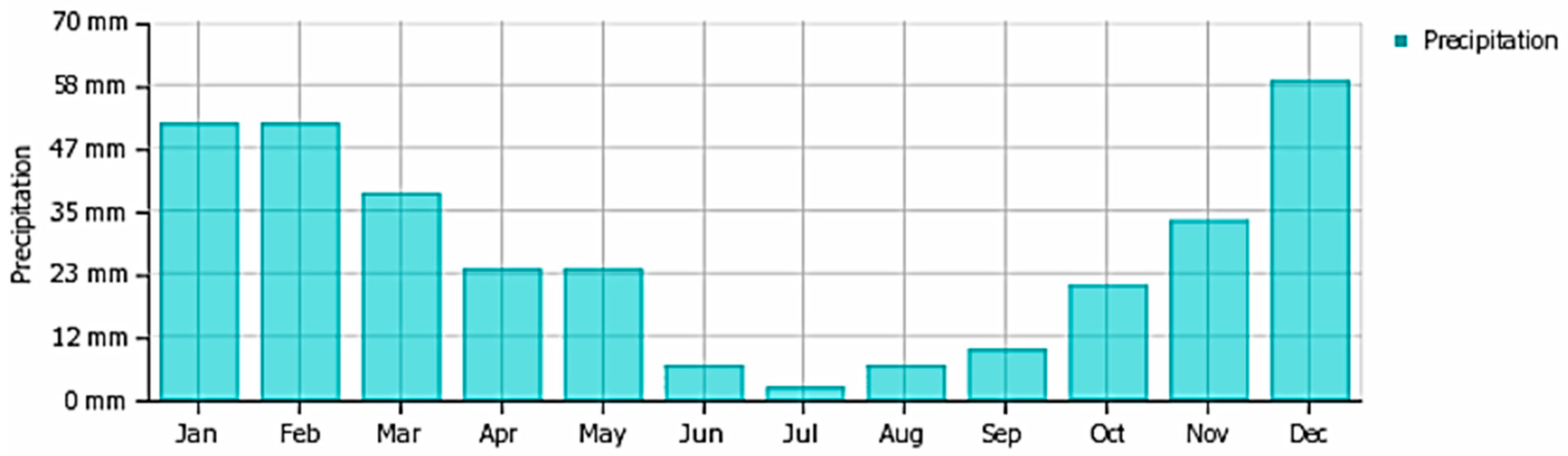 Buildings 08 00066 g010 550