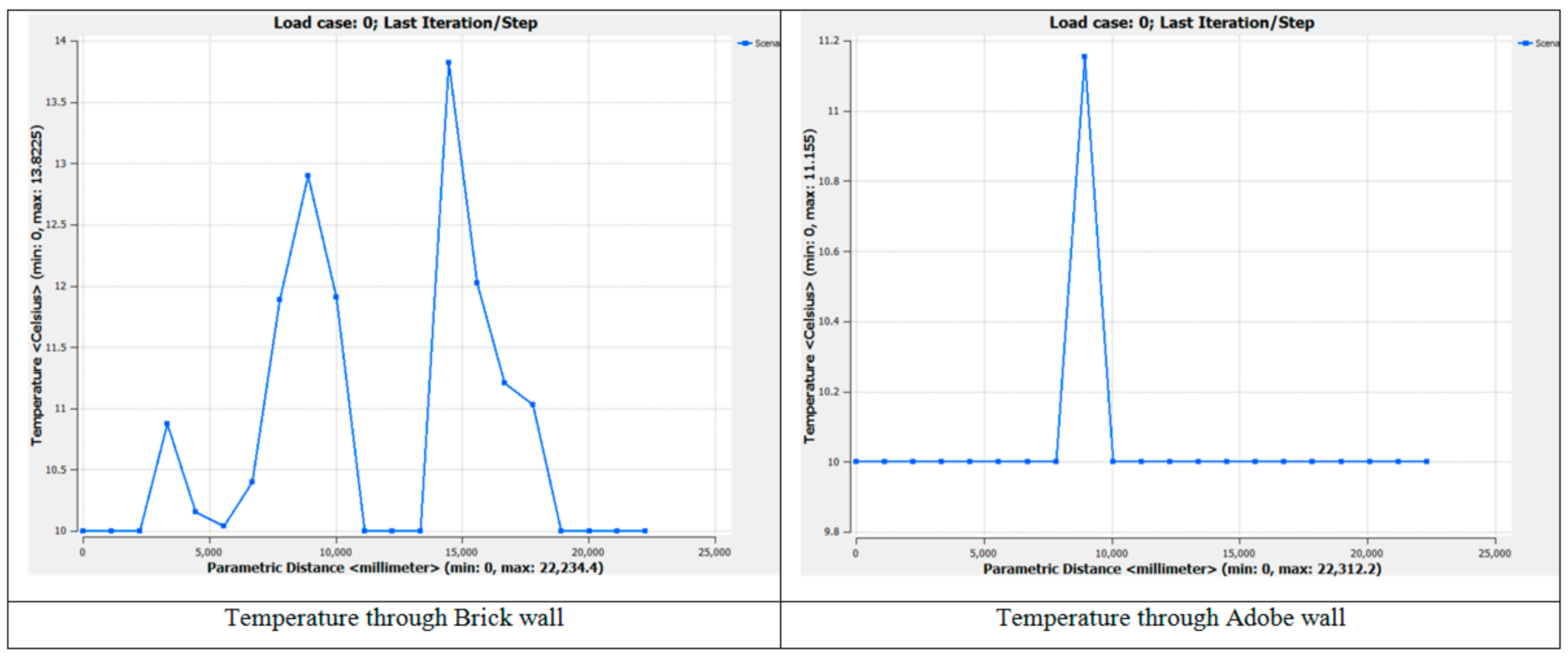 Buildings 08 00066 g012 550