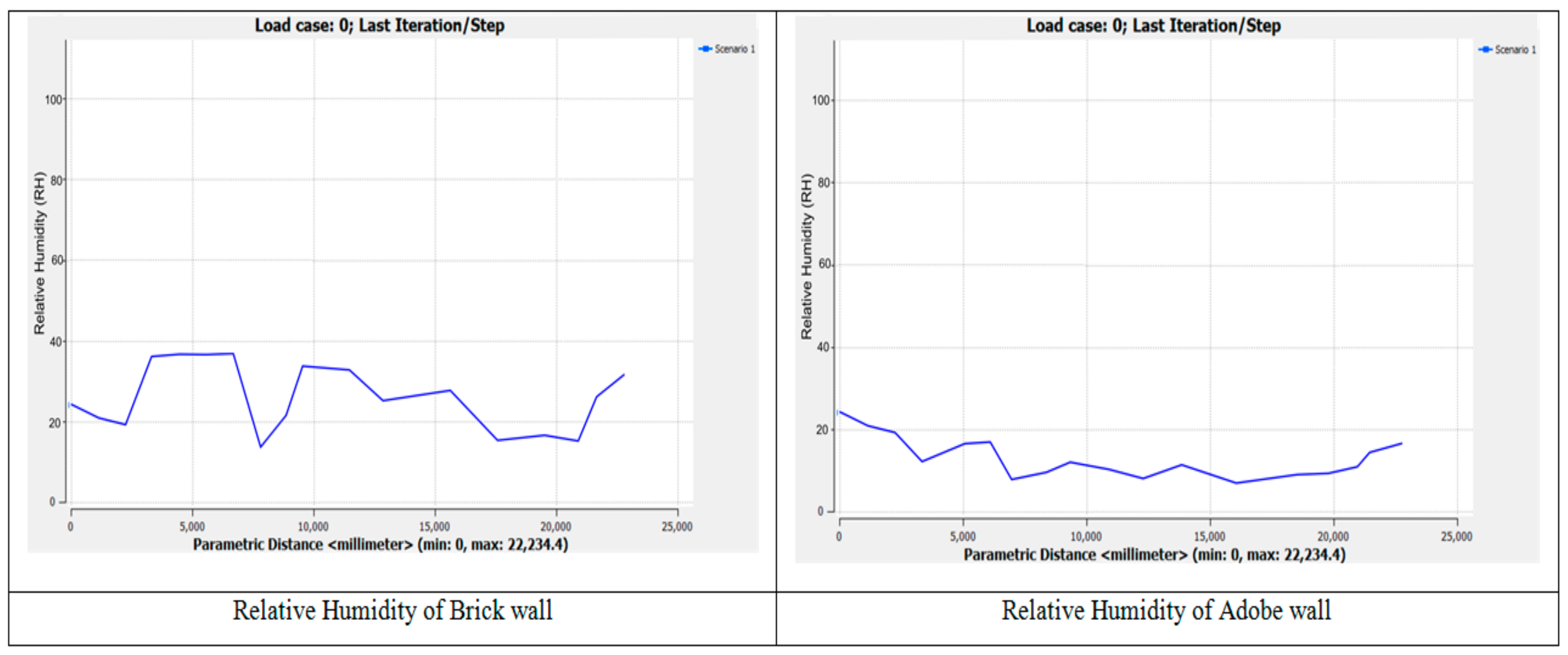 Buildings 08 00066 g013 550
