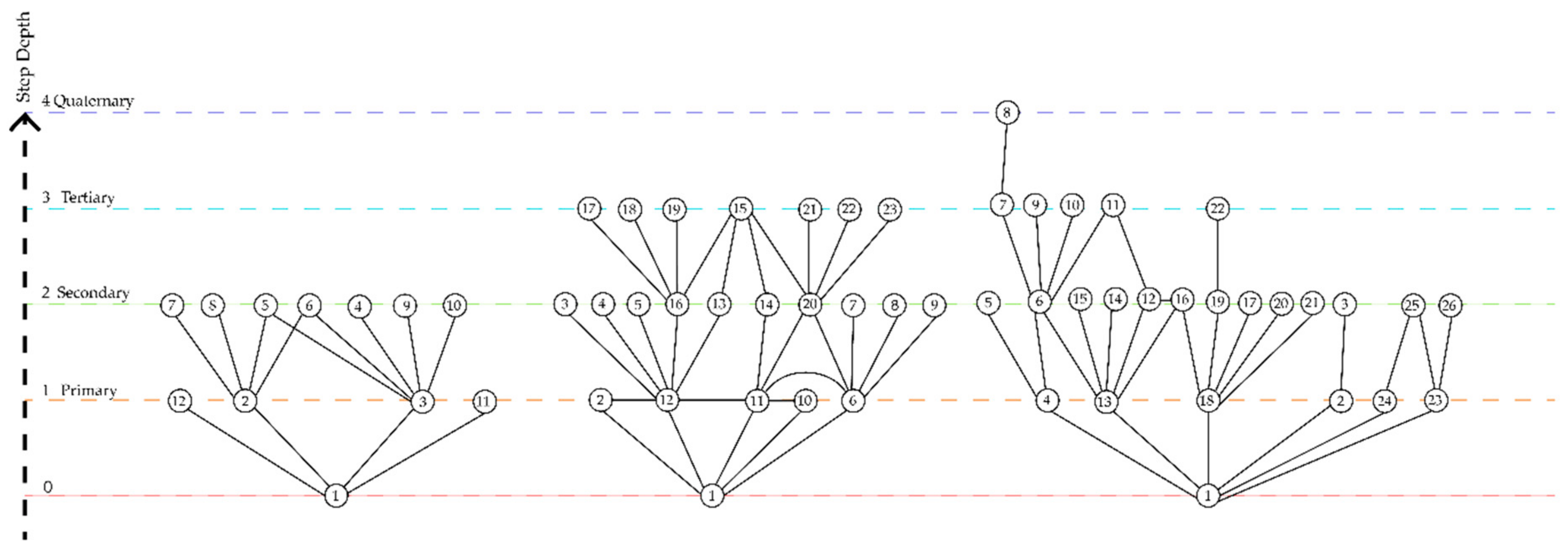 Buildings 08 00067 g009 550