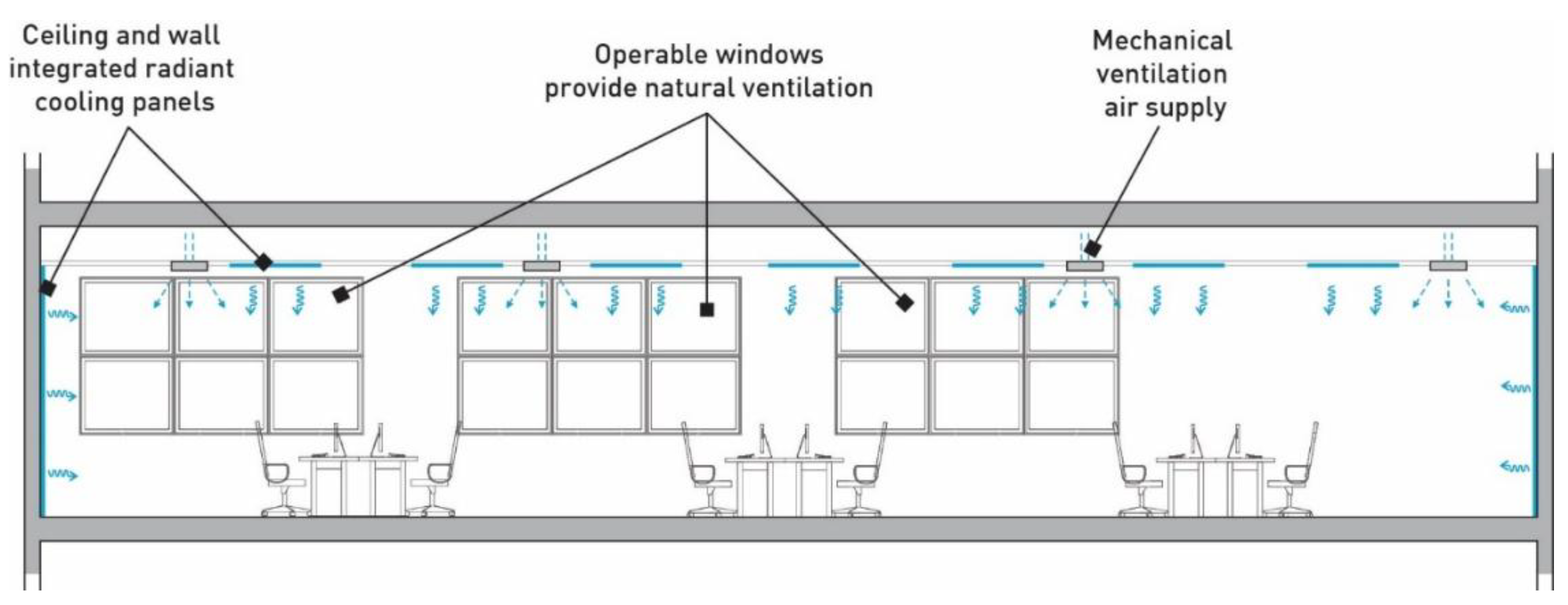 Buildings Free Full Text Method To Integrate Radiant