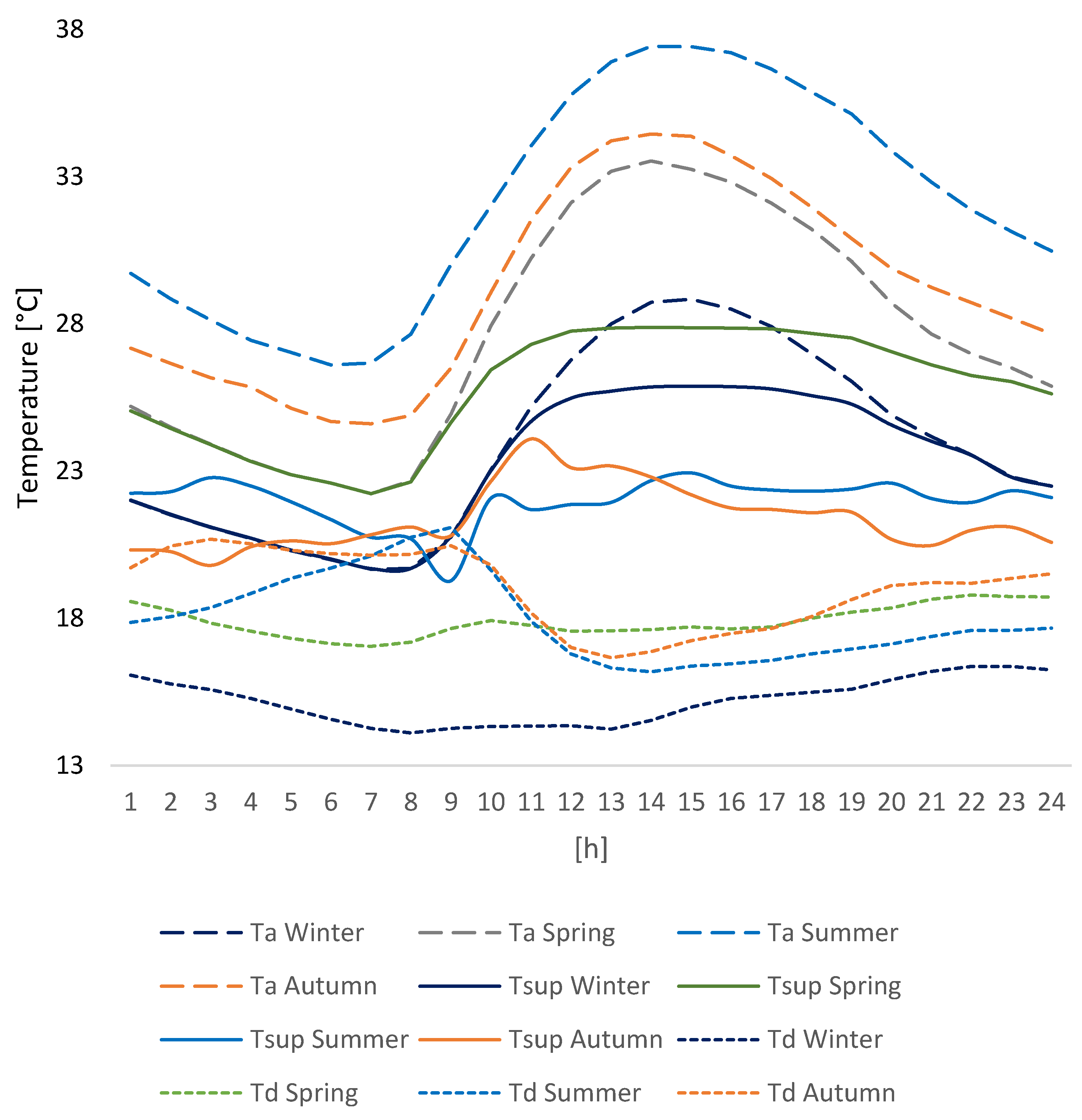 Buildings 08 00069 g008