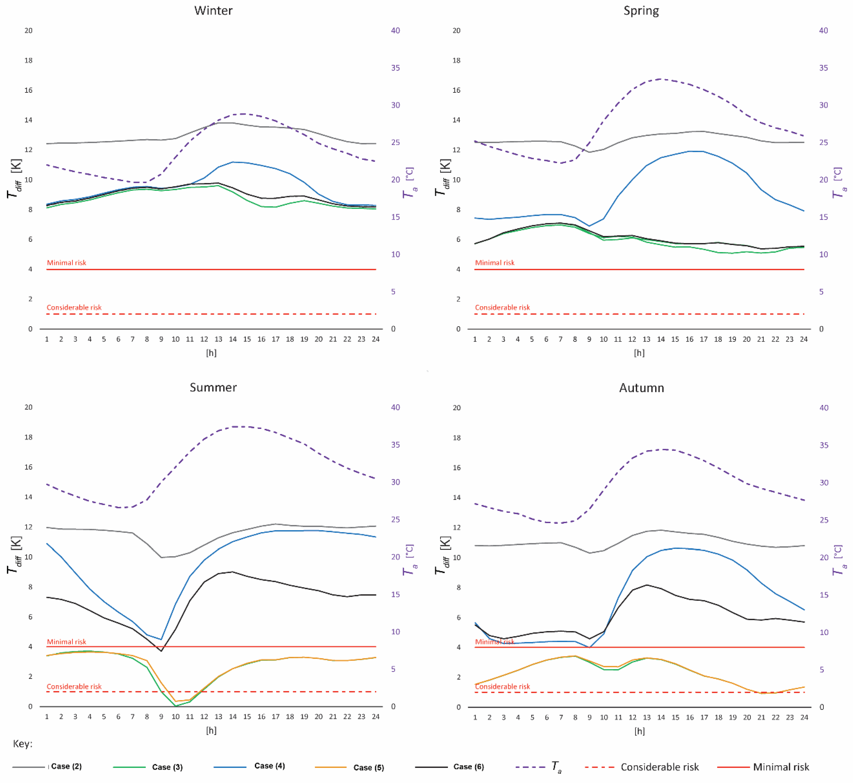Buildings 08 00069 g011