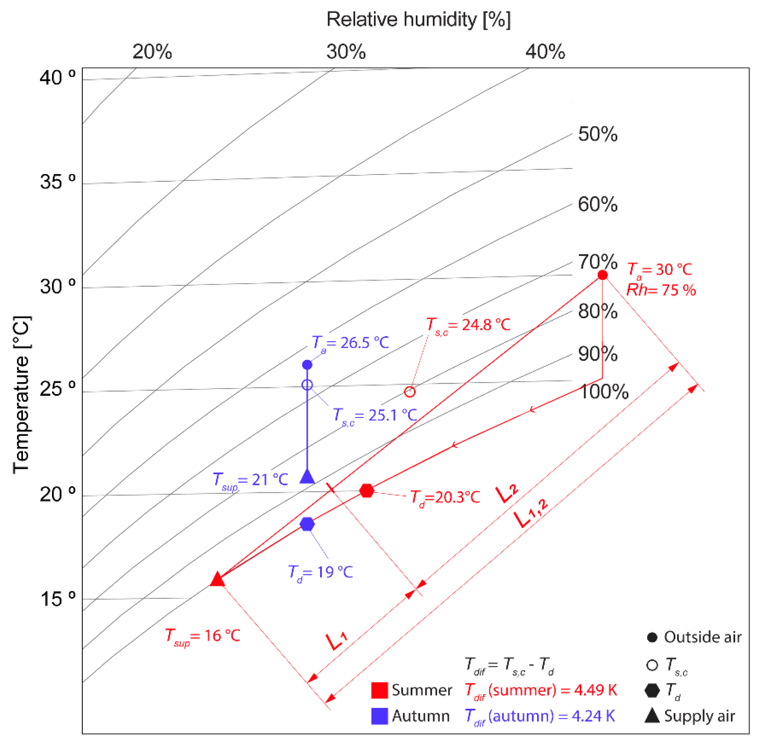 Buildings 08 00069 g015