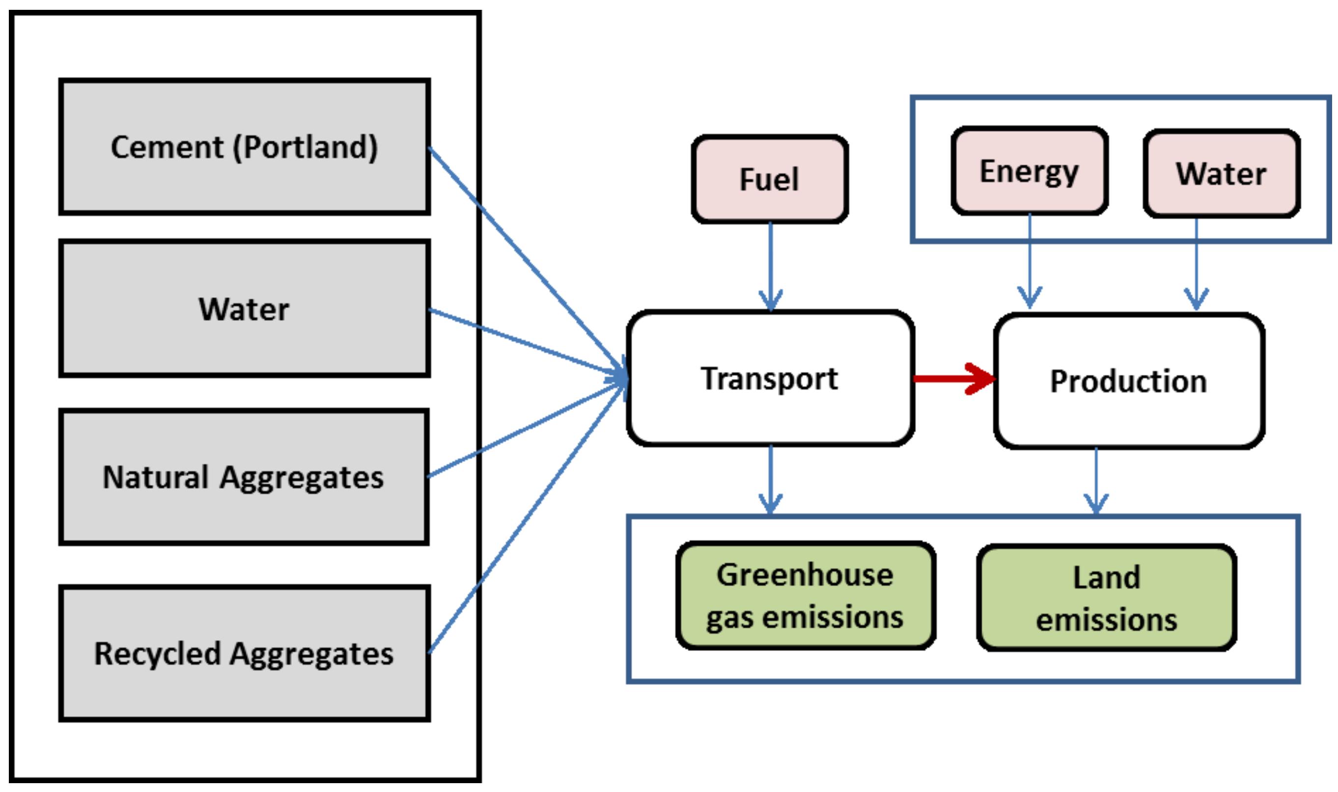 Buildings 08 00070 g003