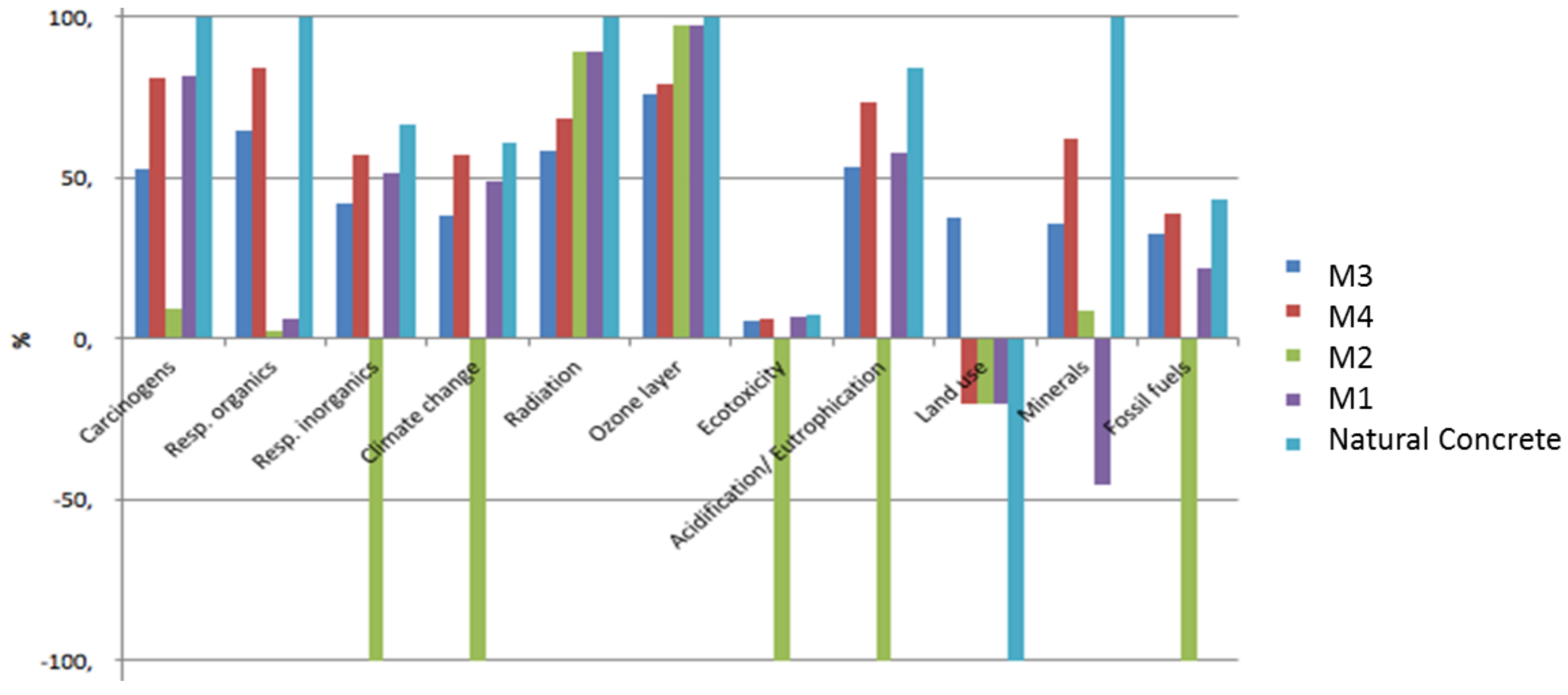 Buildings 08 00070 g004