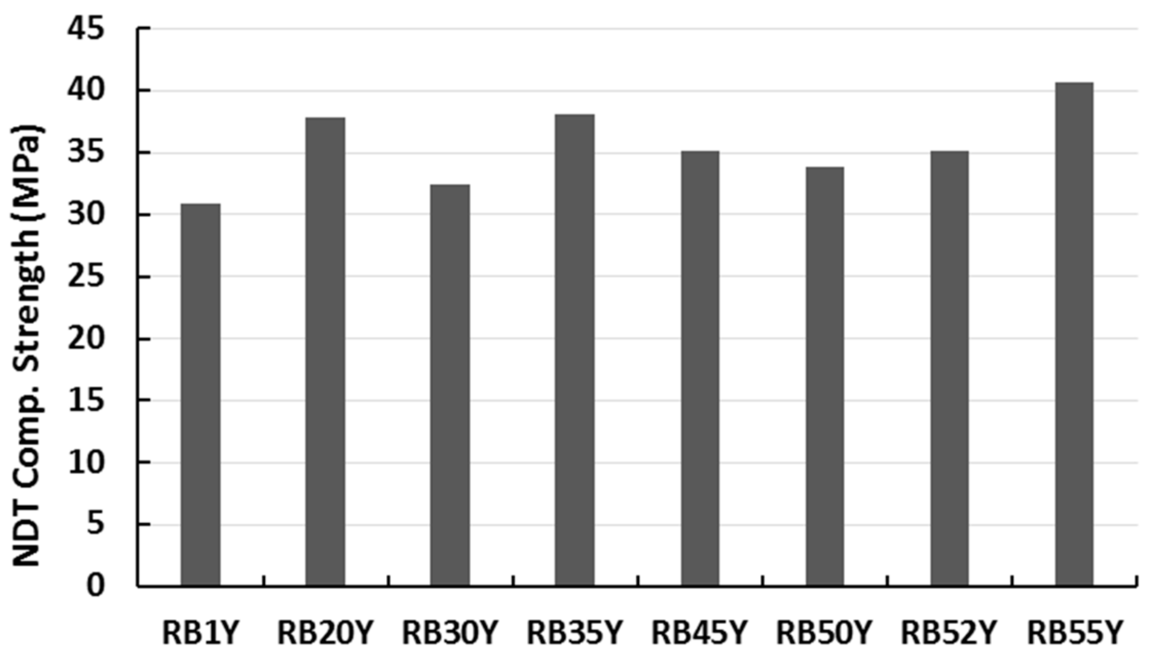Buildings 08 00072 g002