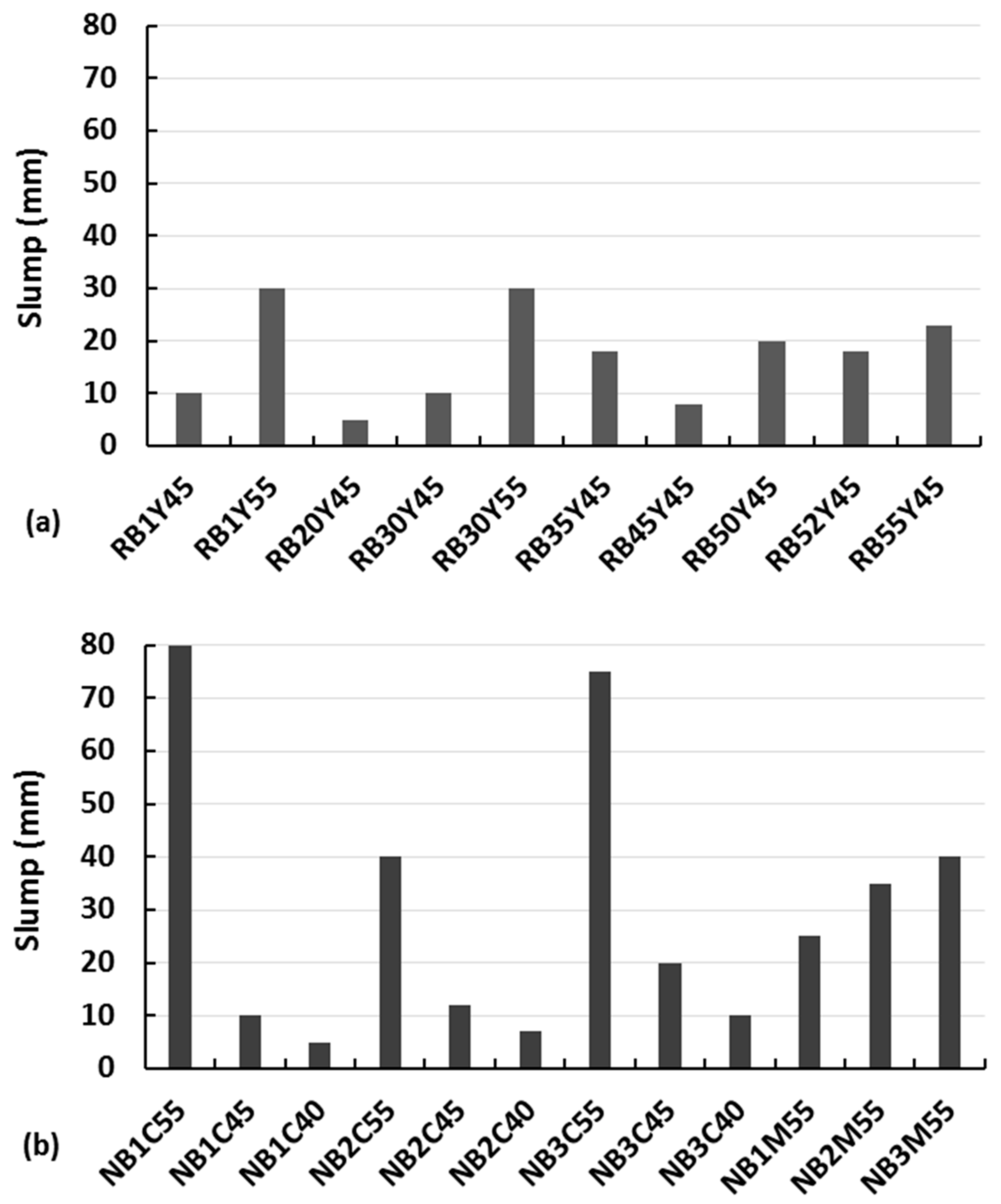 Buildings 08 00072 g003