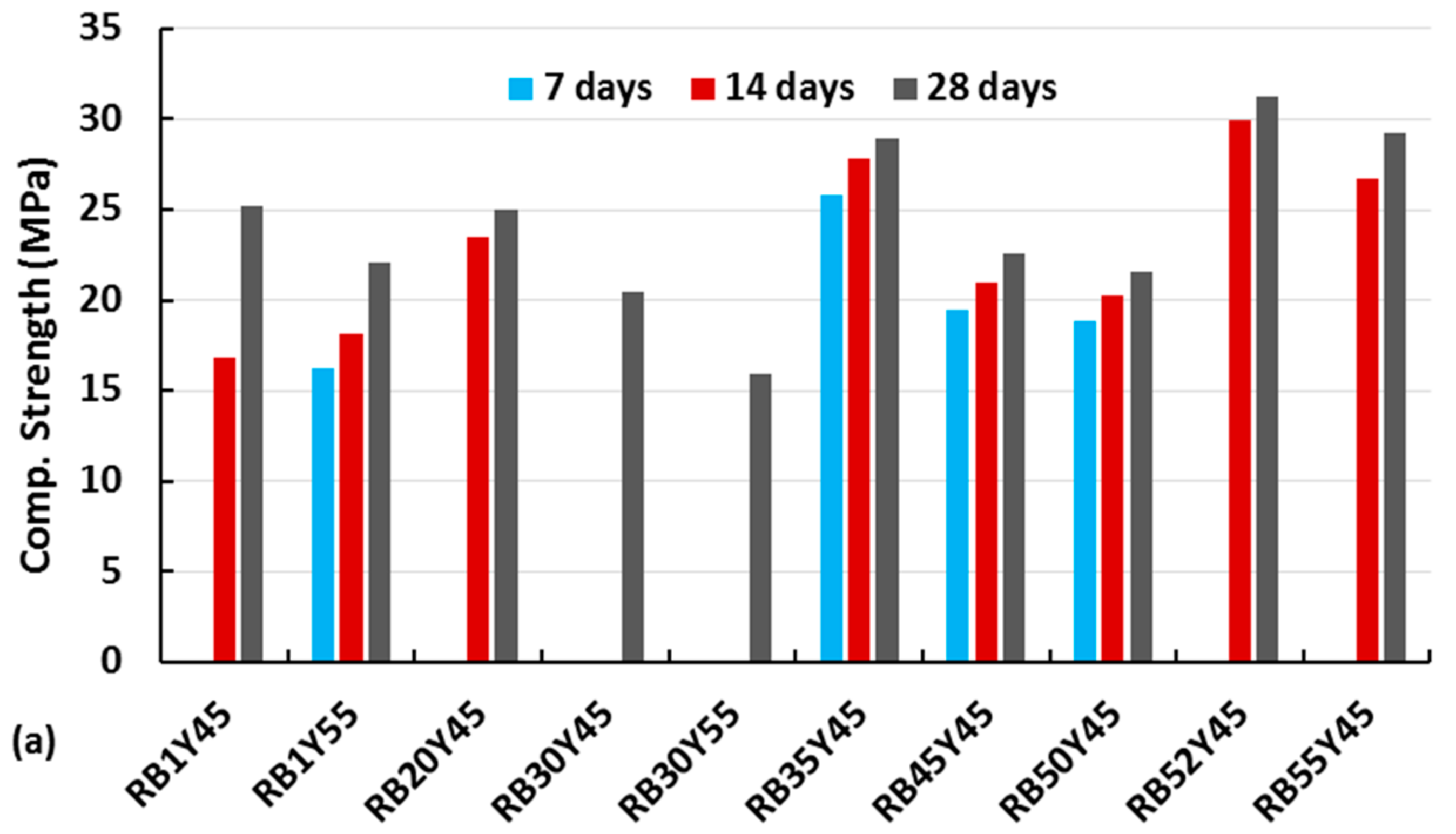 Buildings 08 00072 g004a