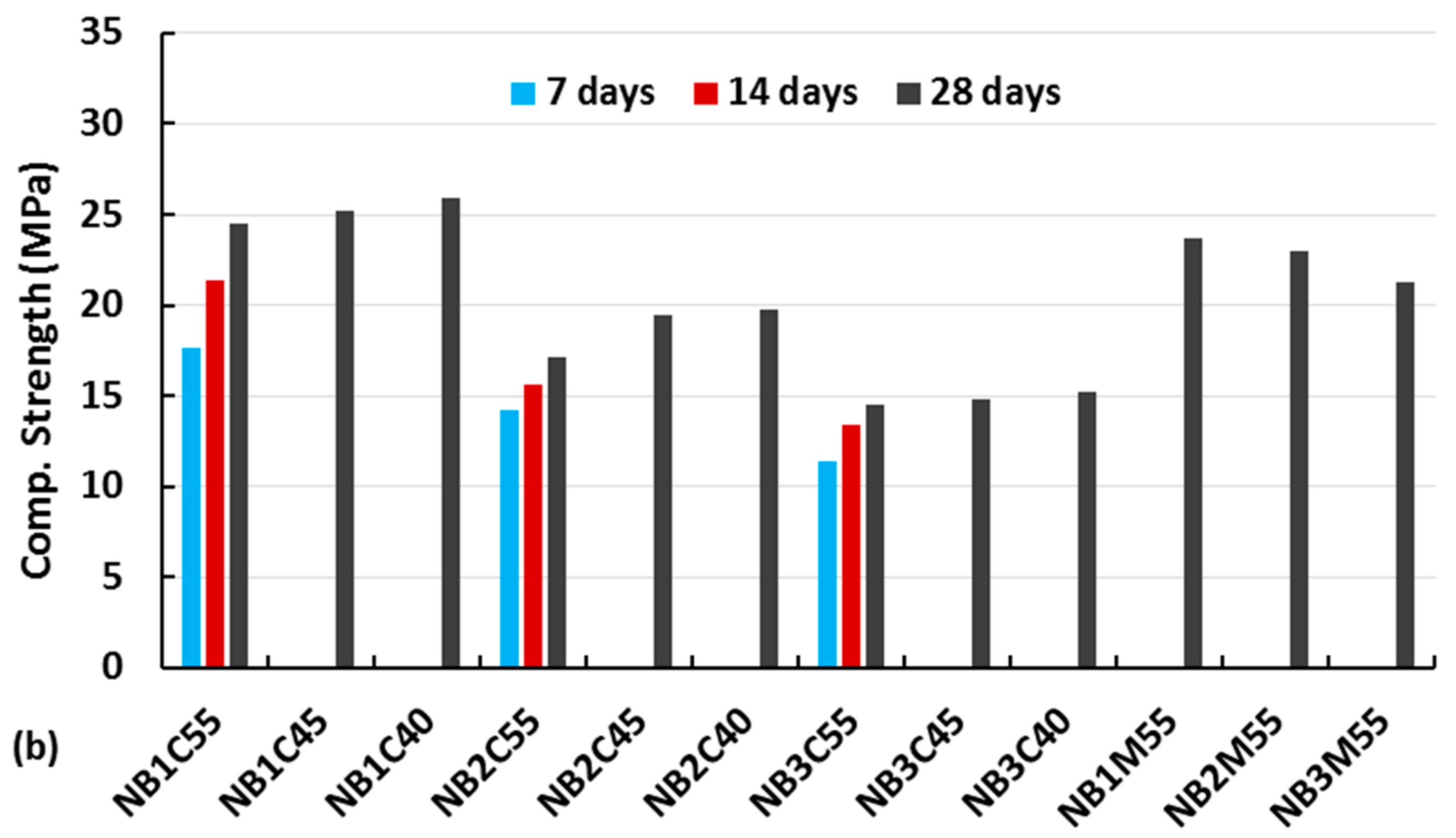 Buildings 08 00072 g004b