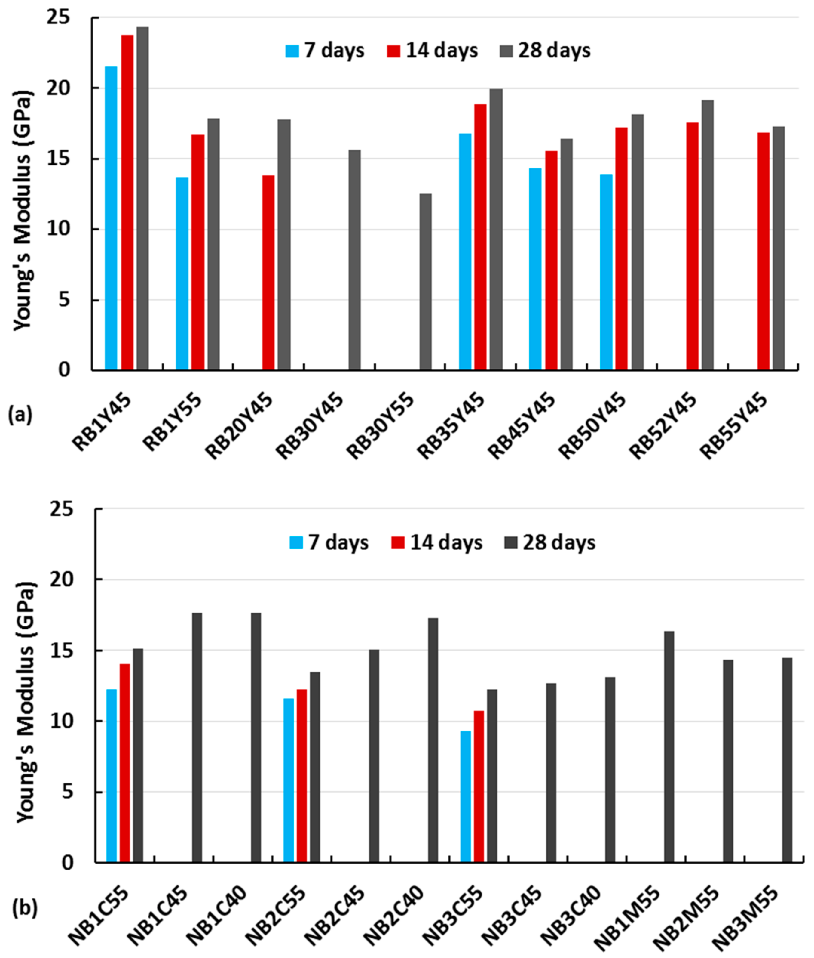 Buildings 08 00072 g006