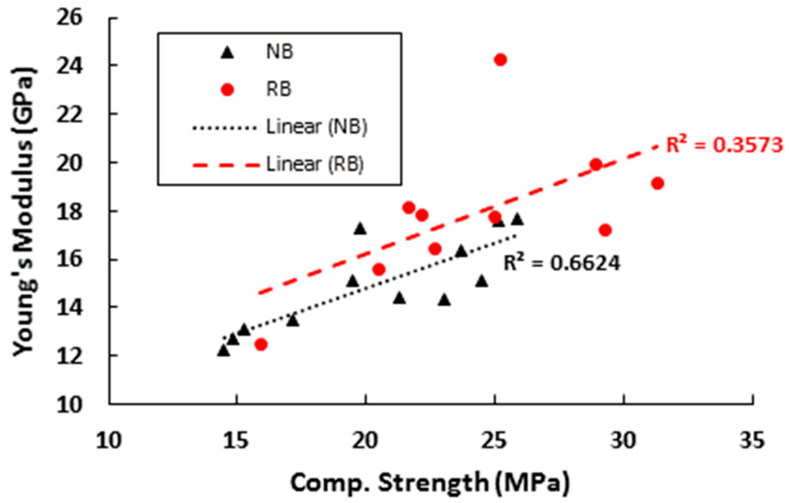 Buildings 08 00072 g007