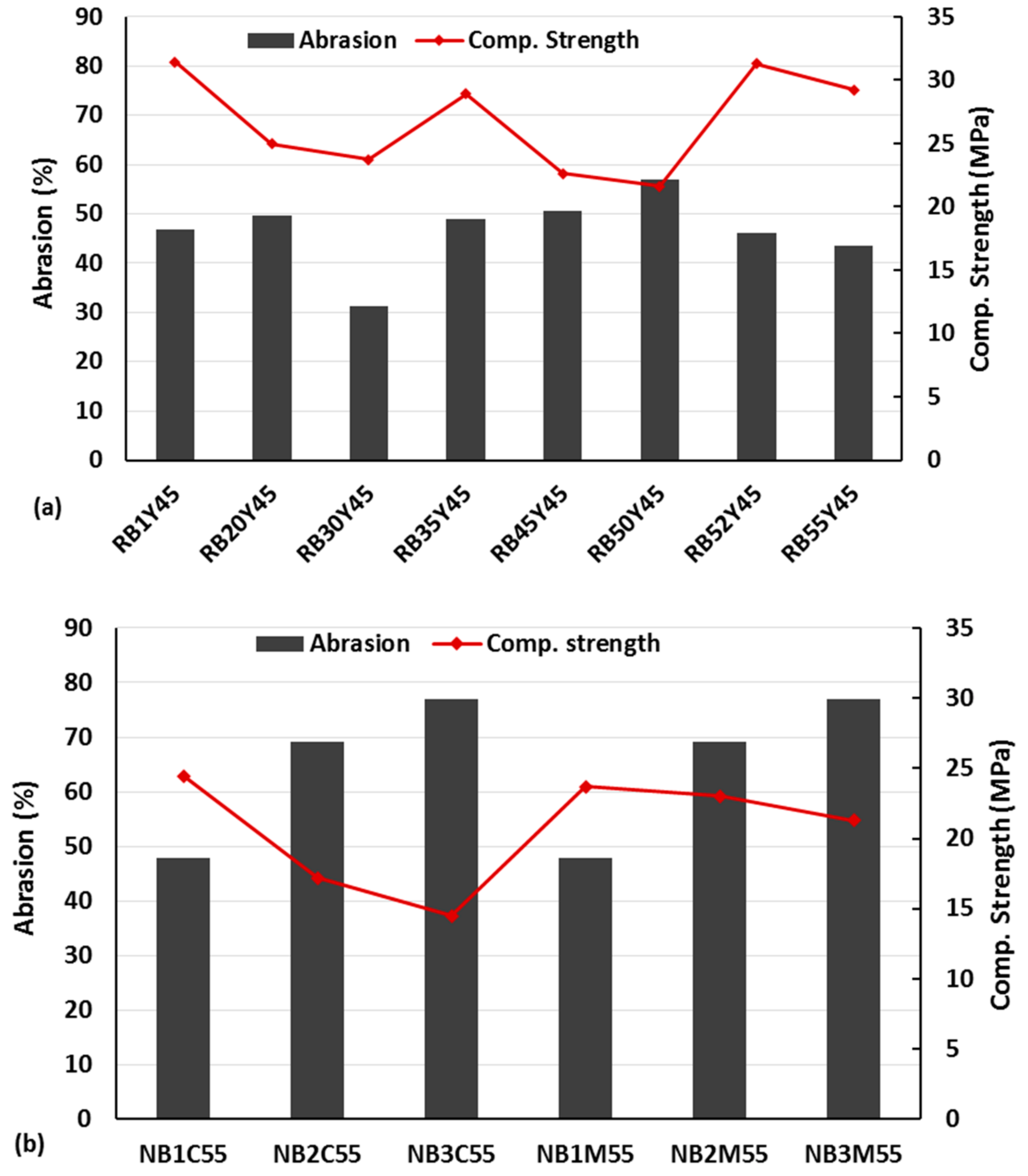 Buildings 08 00072 g008