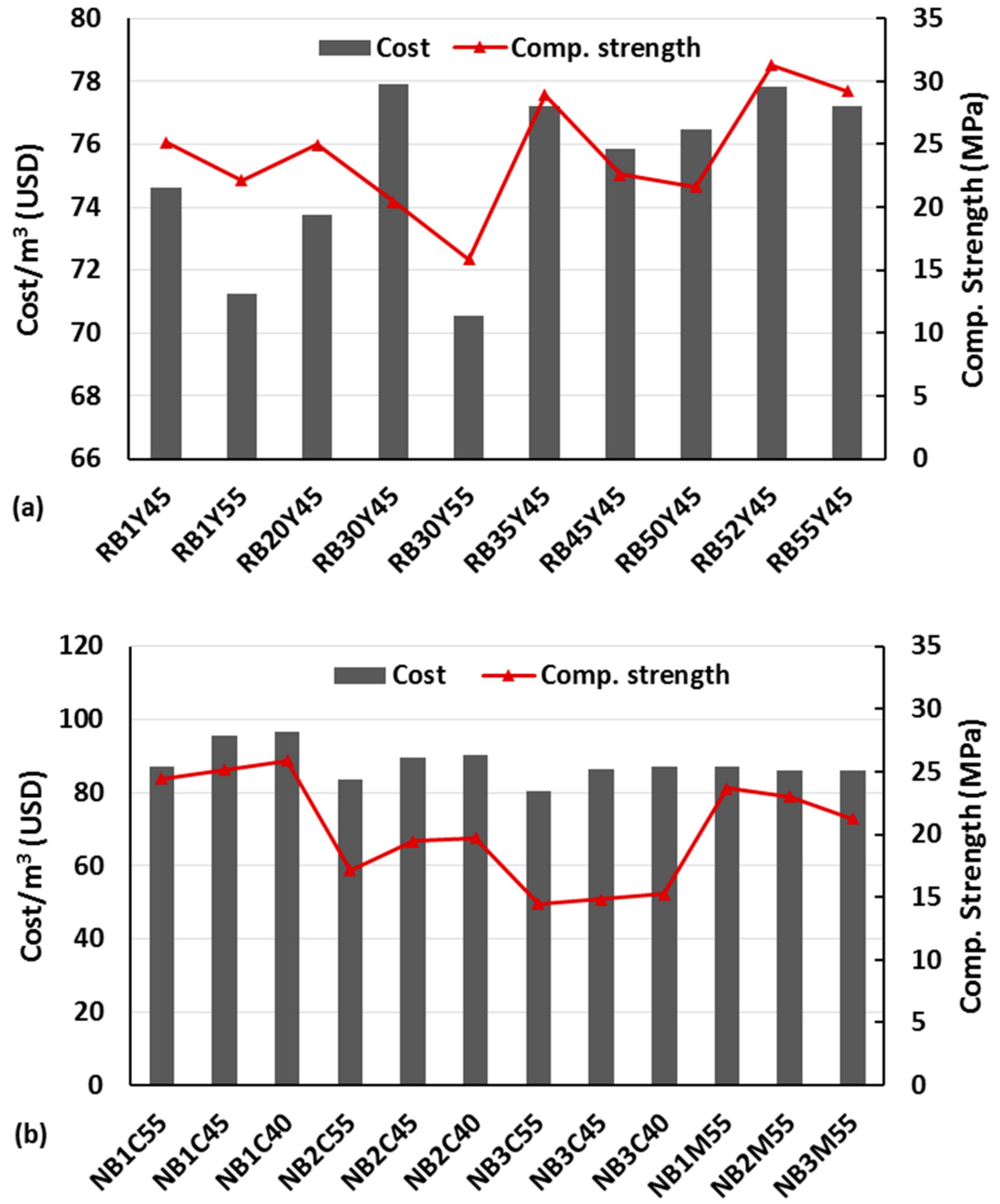 Buildings 08 00072 g009