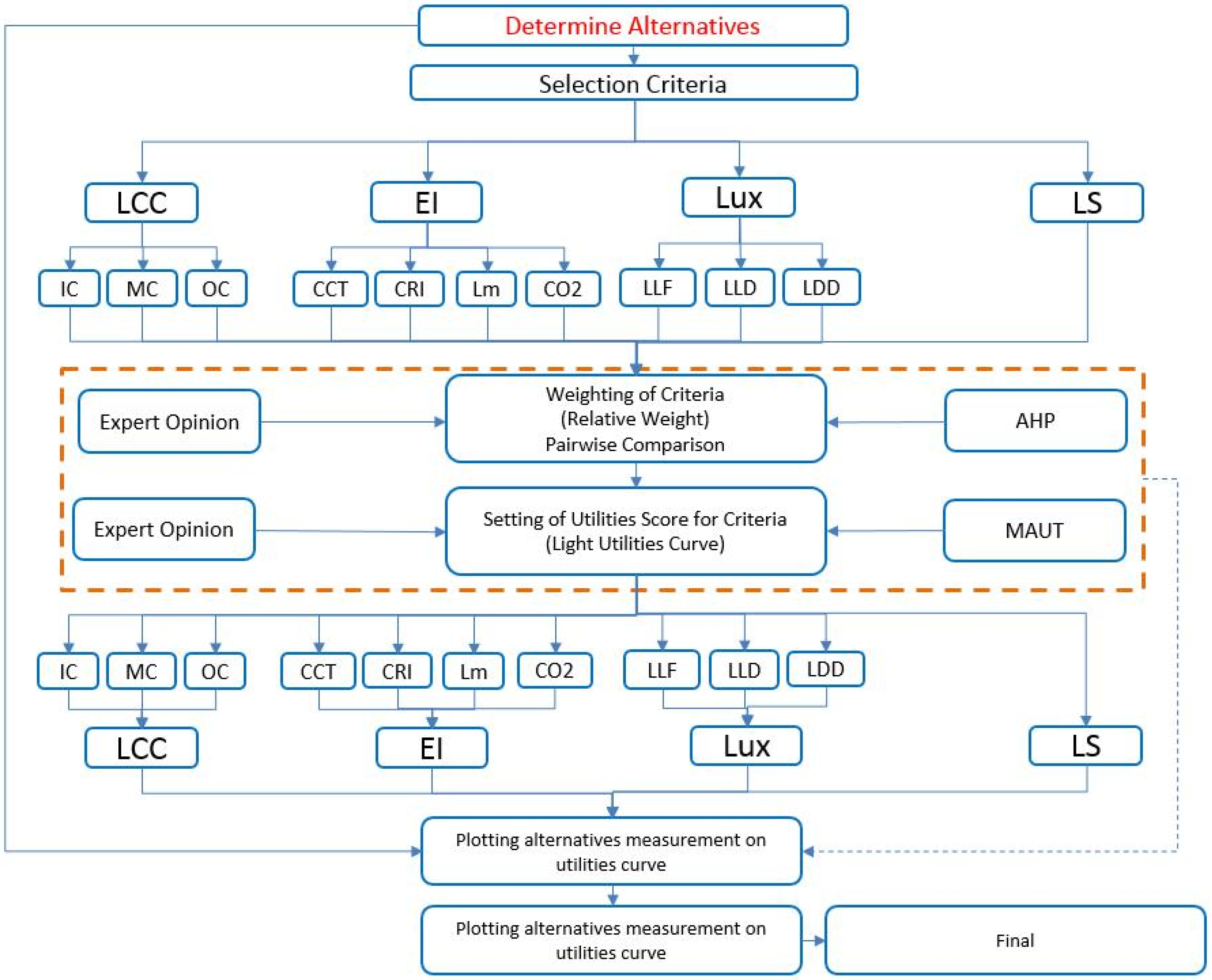 Buildings 08 00073 g001 550