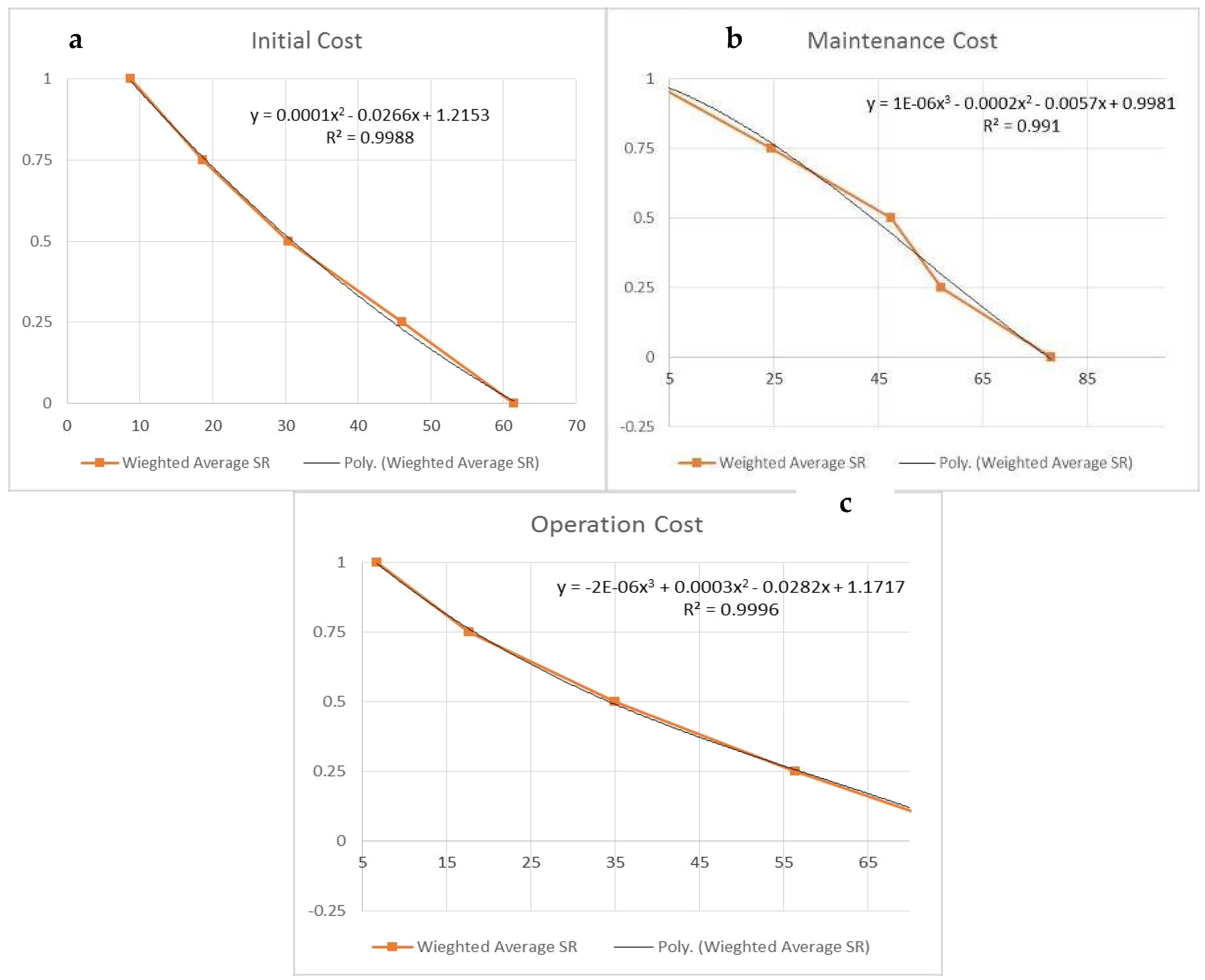 Buildings 08 00073 g004 550