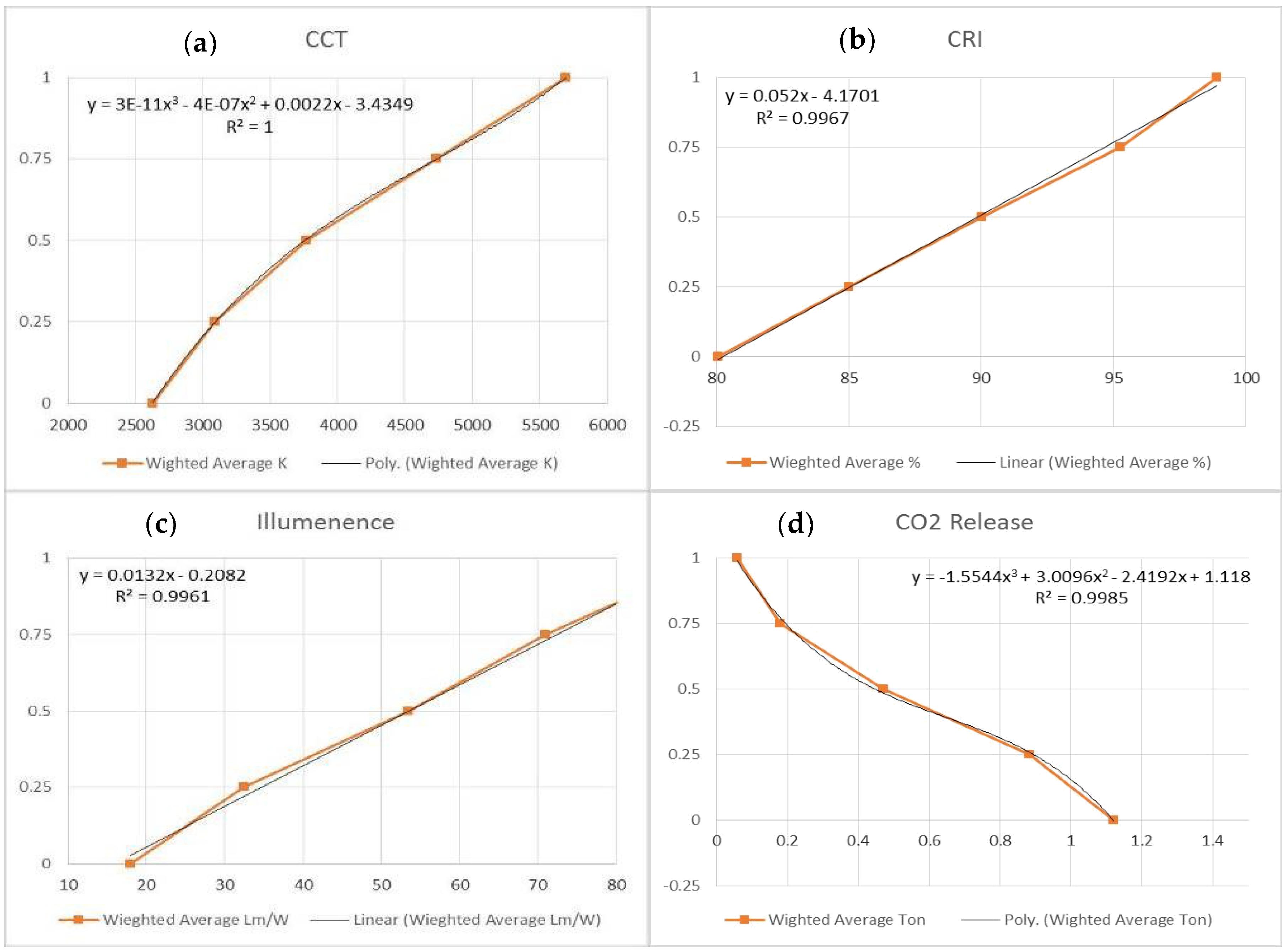 Buildings 08 00073 g005 550