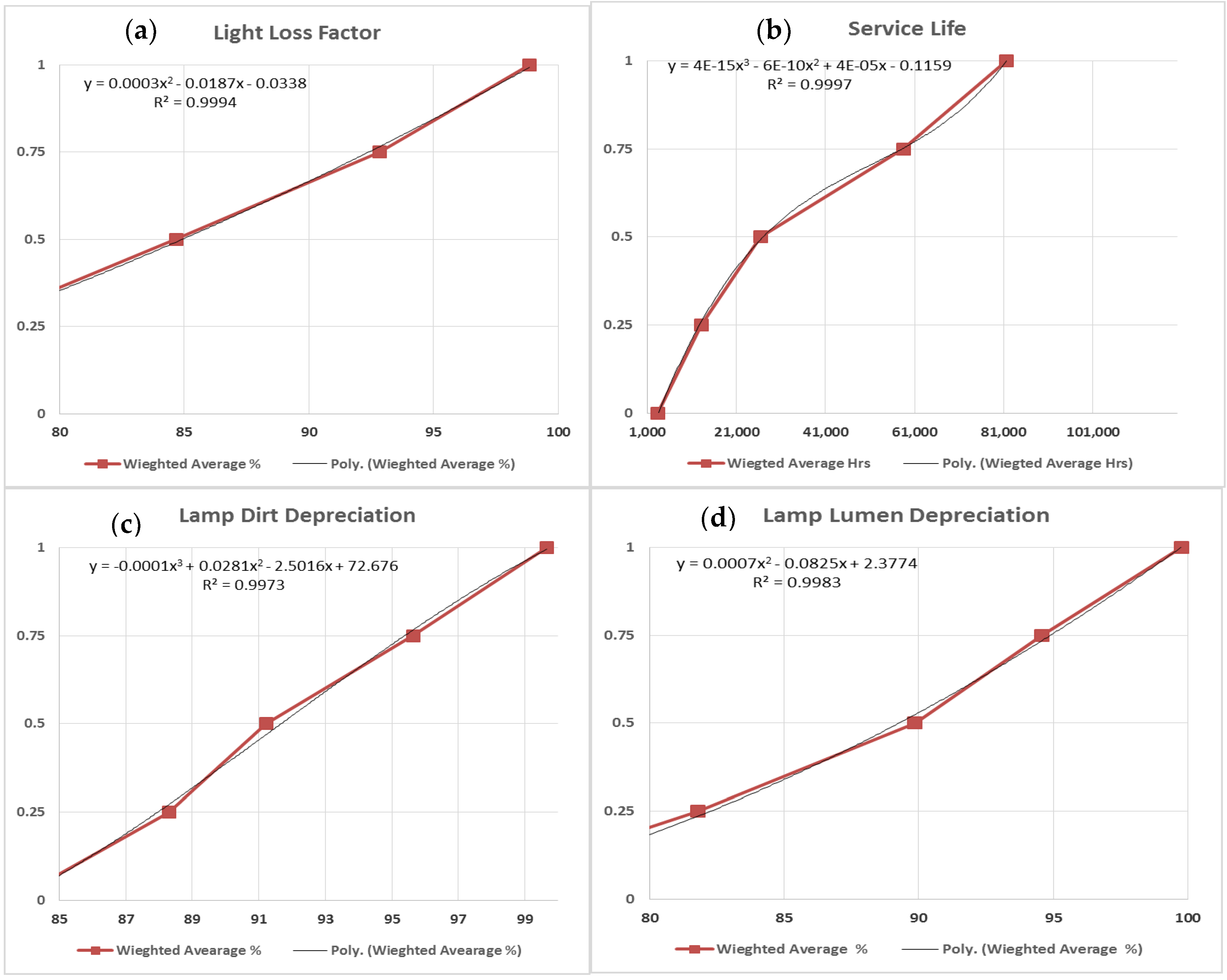 Buildings 08 00073 g006 550