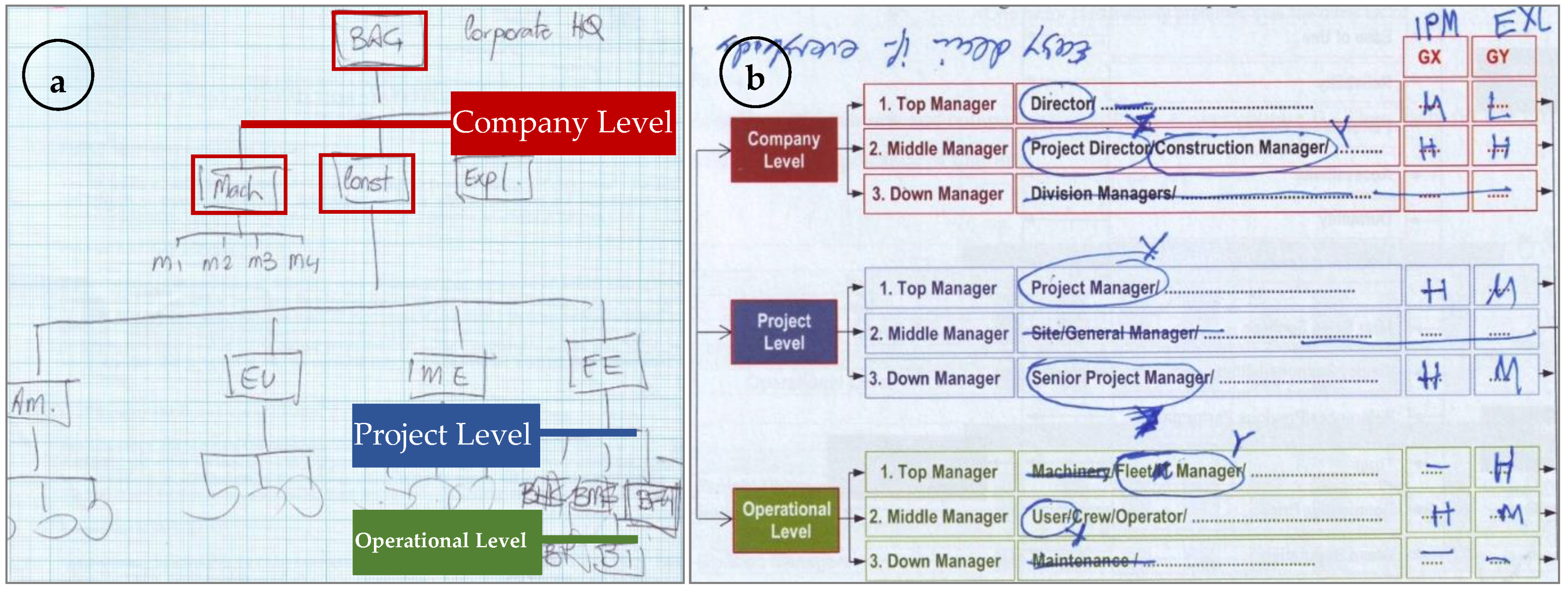 Telekom Malaysia Organization Chart 2018