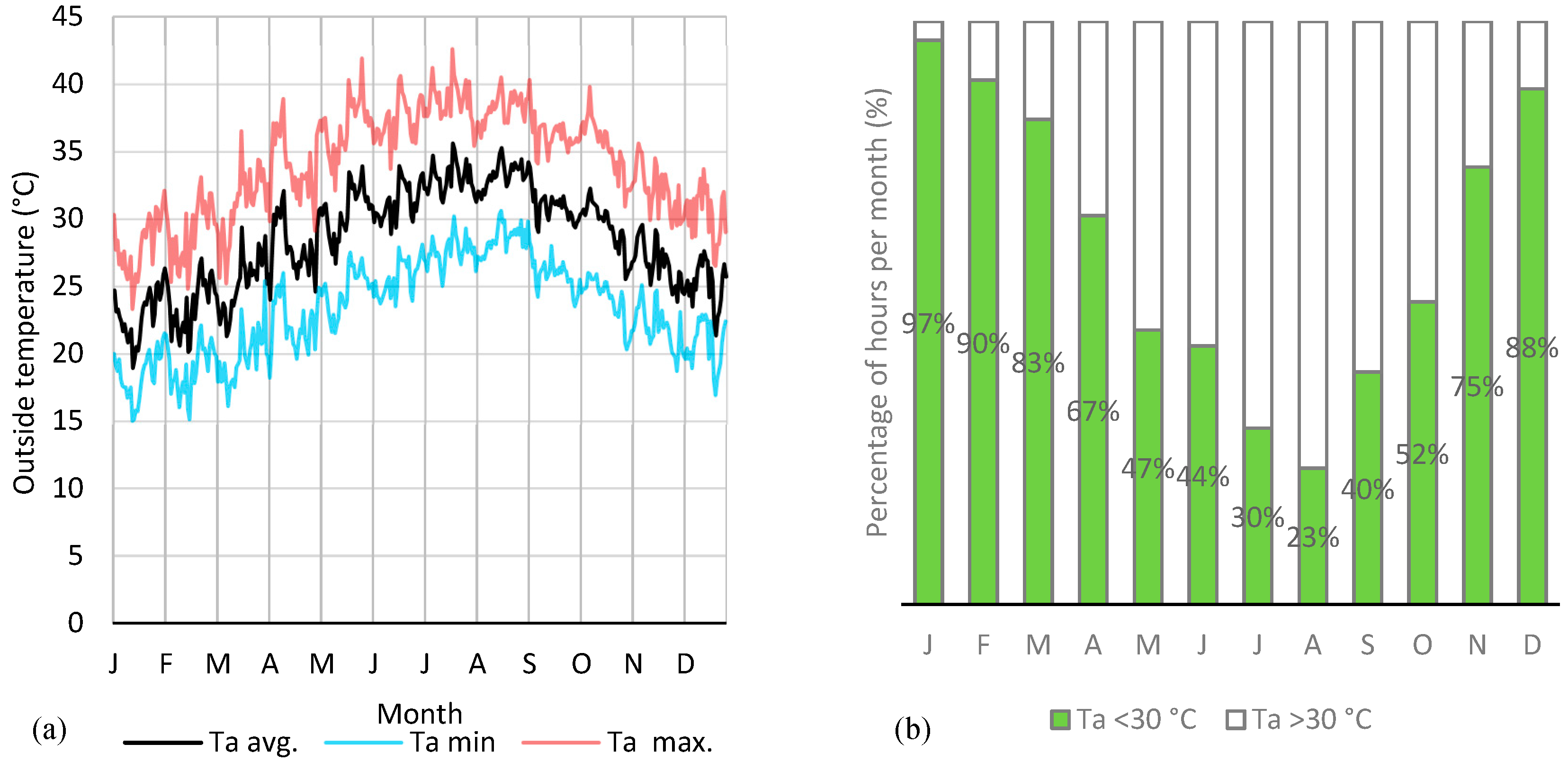Buildings | Free Full-Text | Improving Natural Ventilation