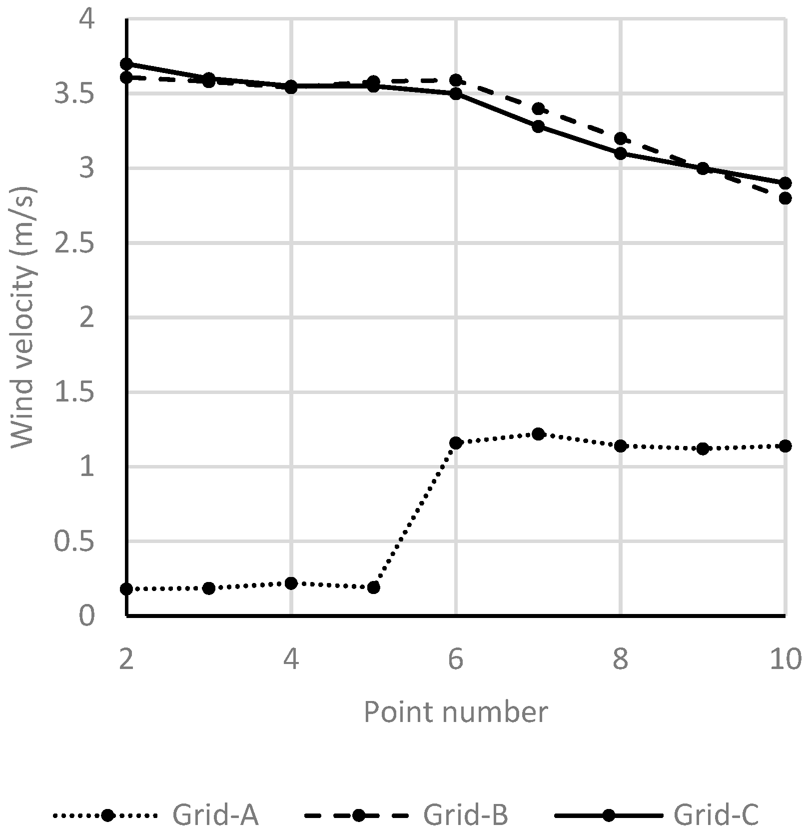 Buildings | Free Full-Text | Improving Natural Ventilation