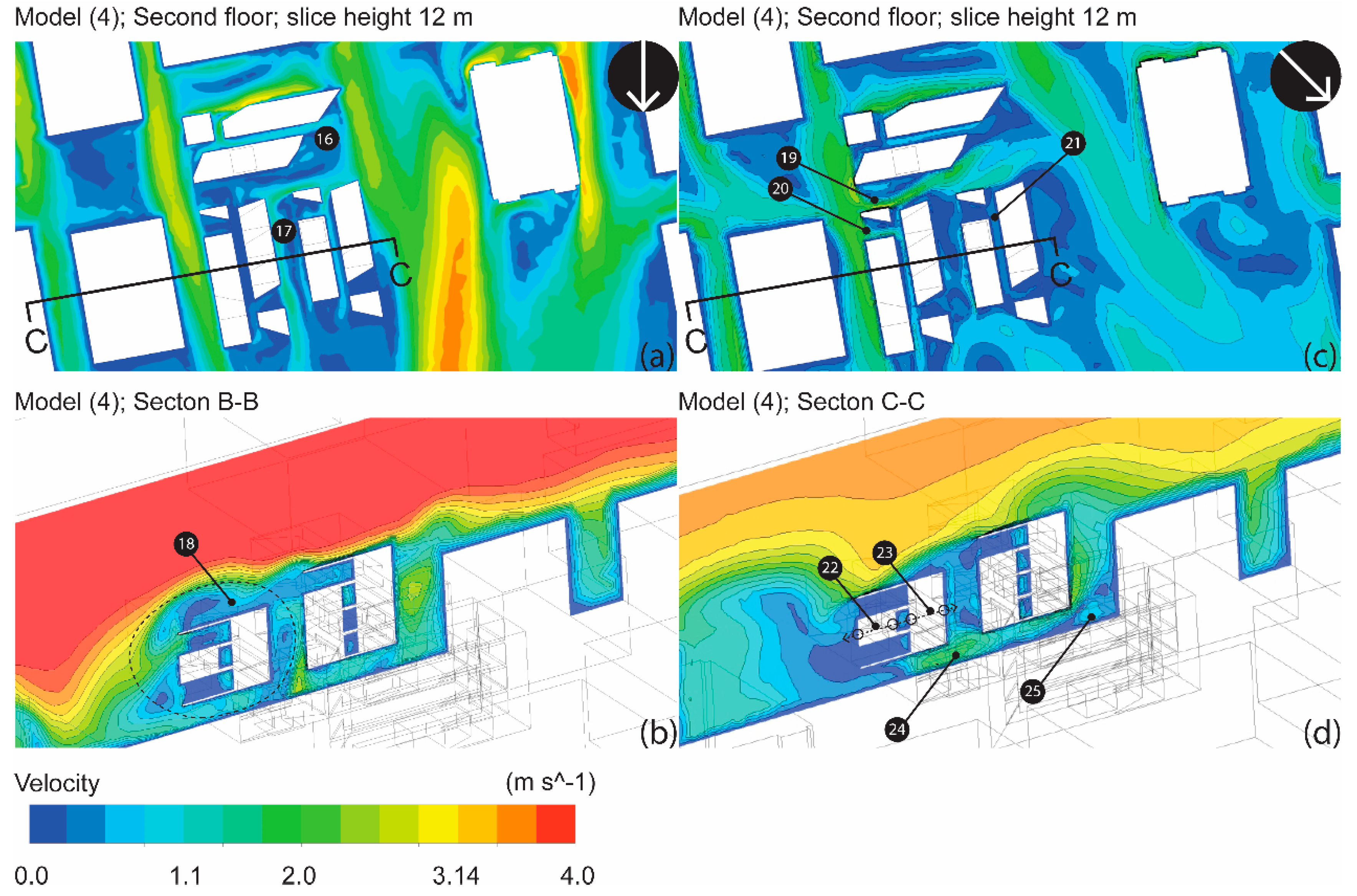 Buildings | Free Full-Text | Improving Natural Ventilation