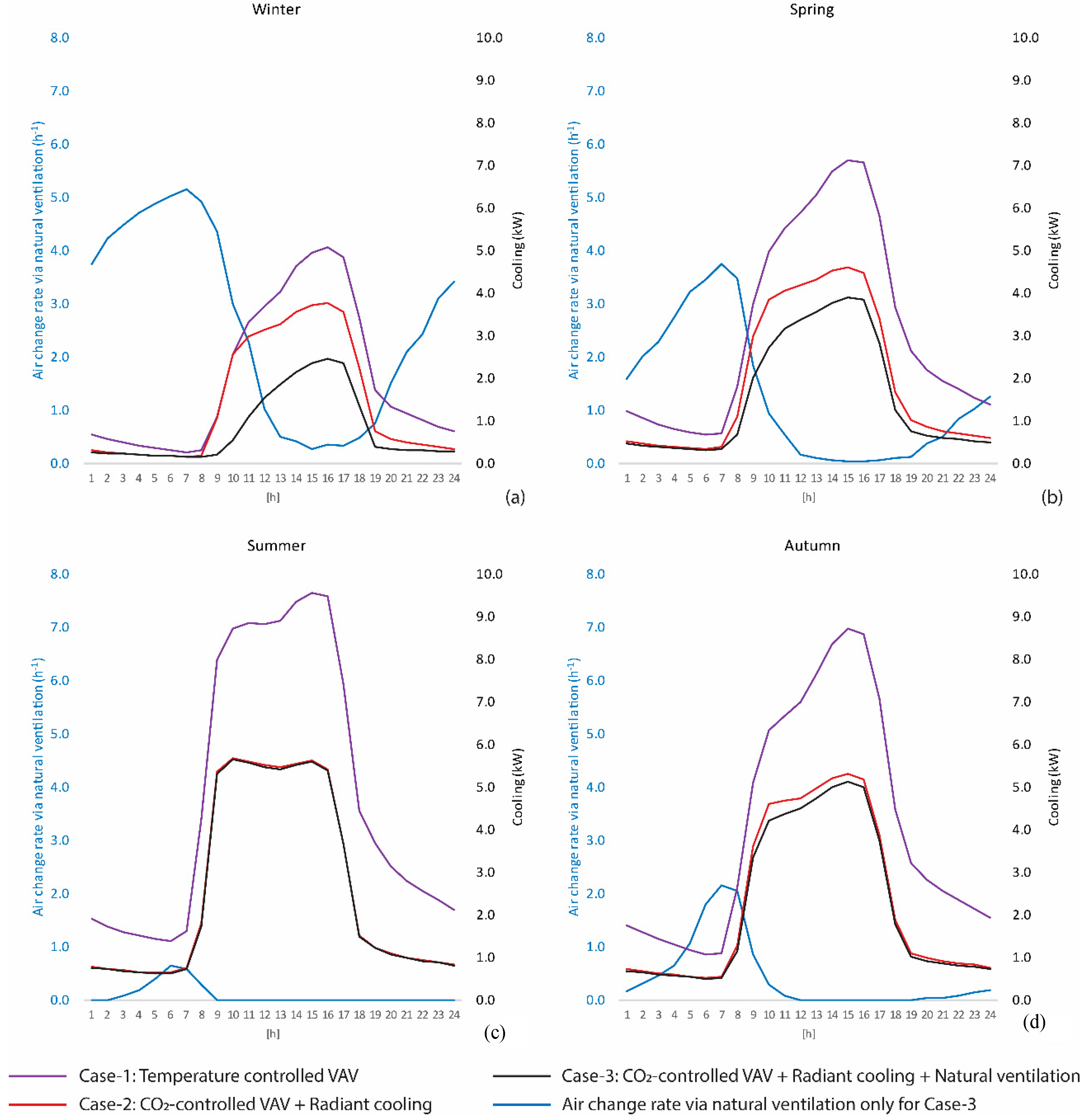 Buildings | Free Full-Text | Improving Natural Ventilation