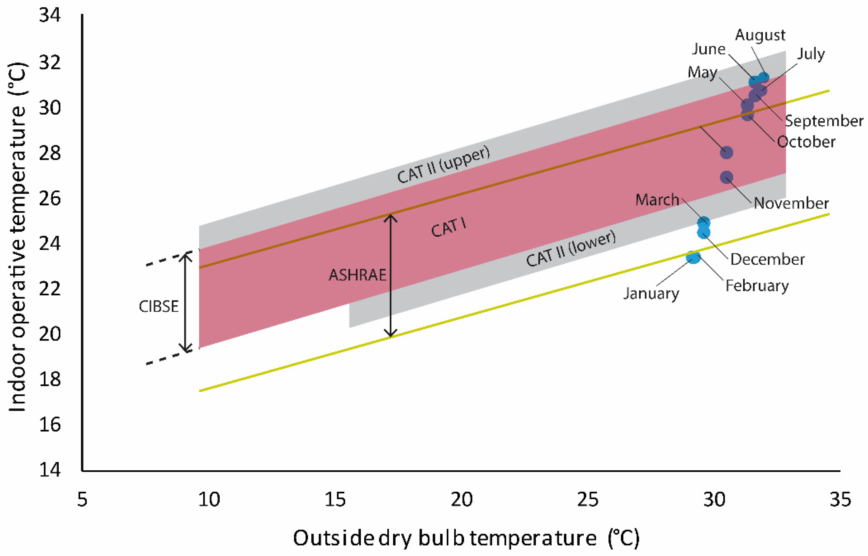 Buildings | Free Full-Text | Improving Natural Ventilation