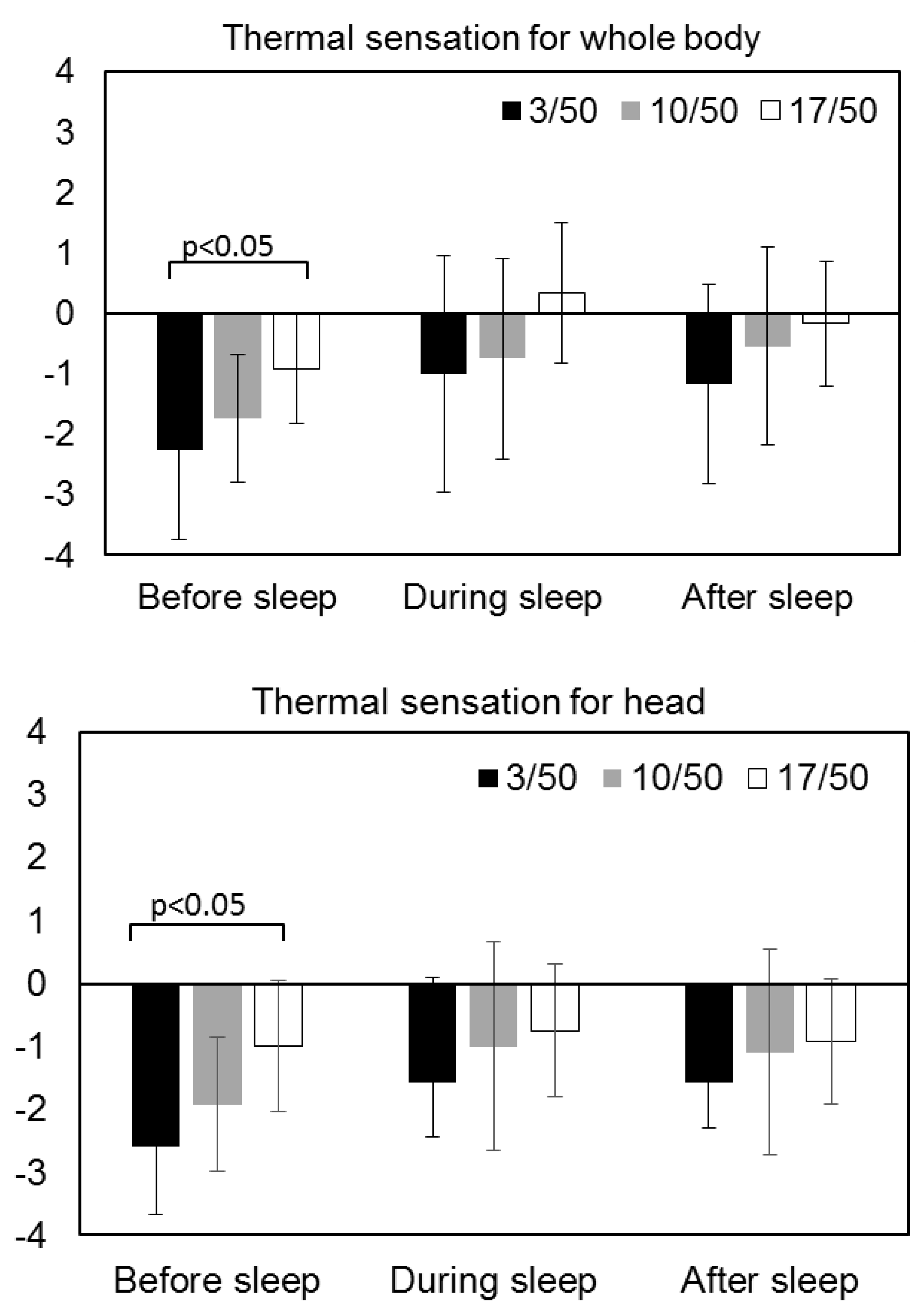 Buildings 08 00076 g002a 550