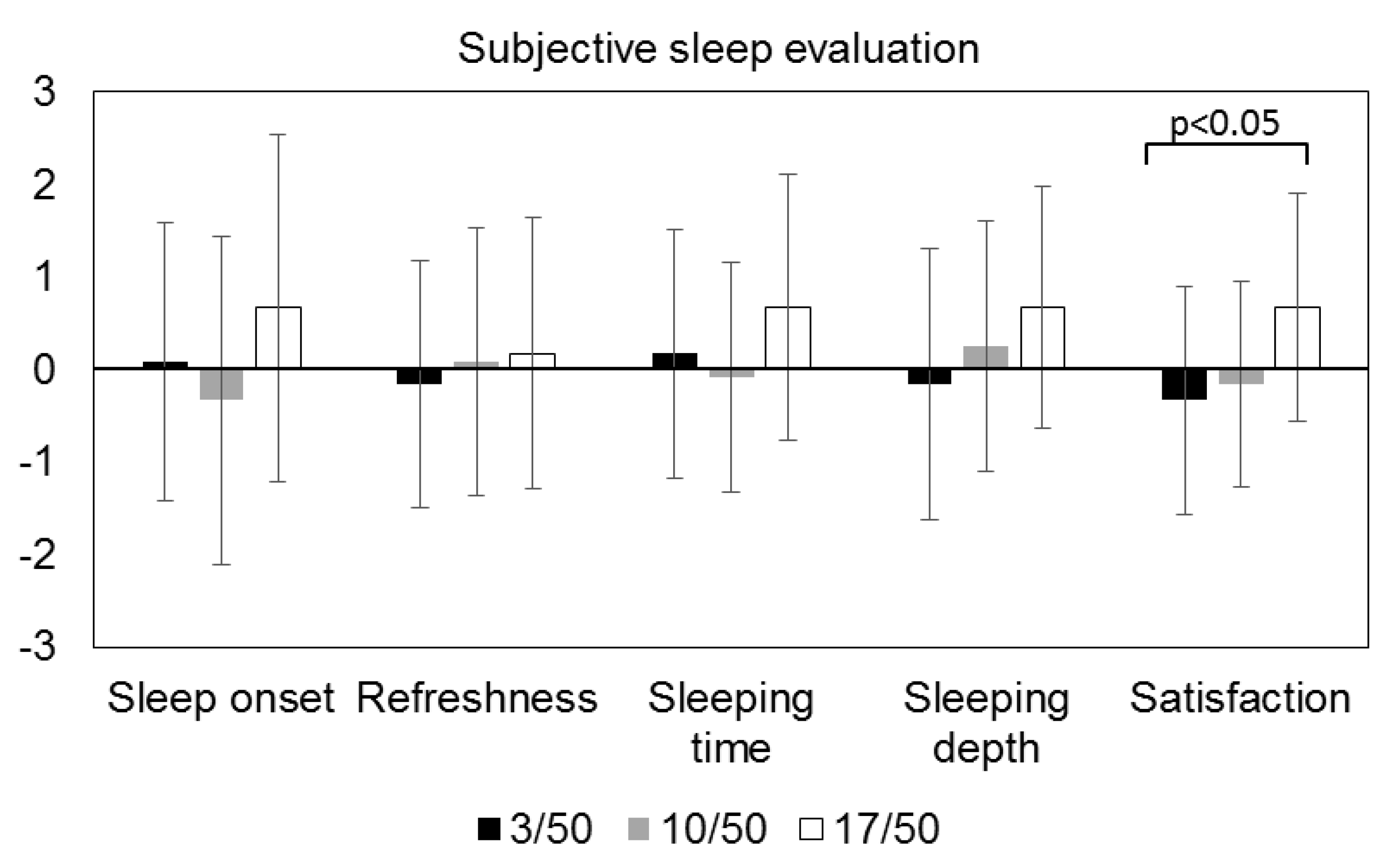 Buildings 08 00076 g003 550