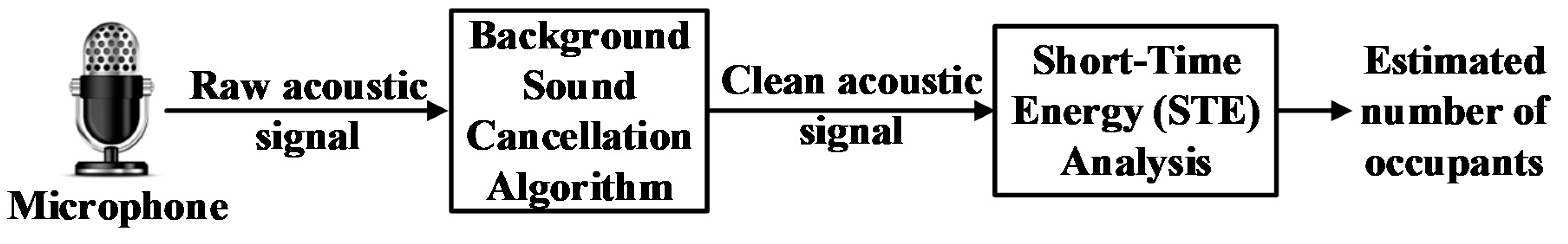 Buildings 08 00078 g001 Buildings 08 00078 g001