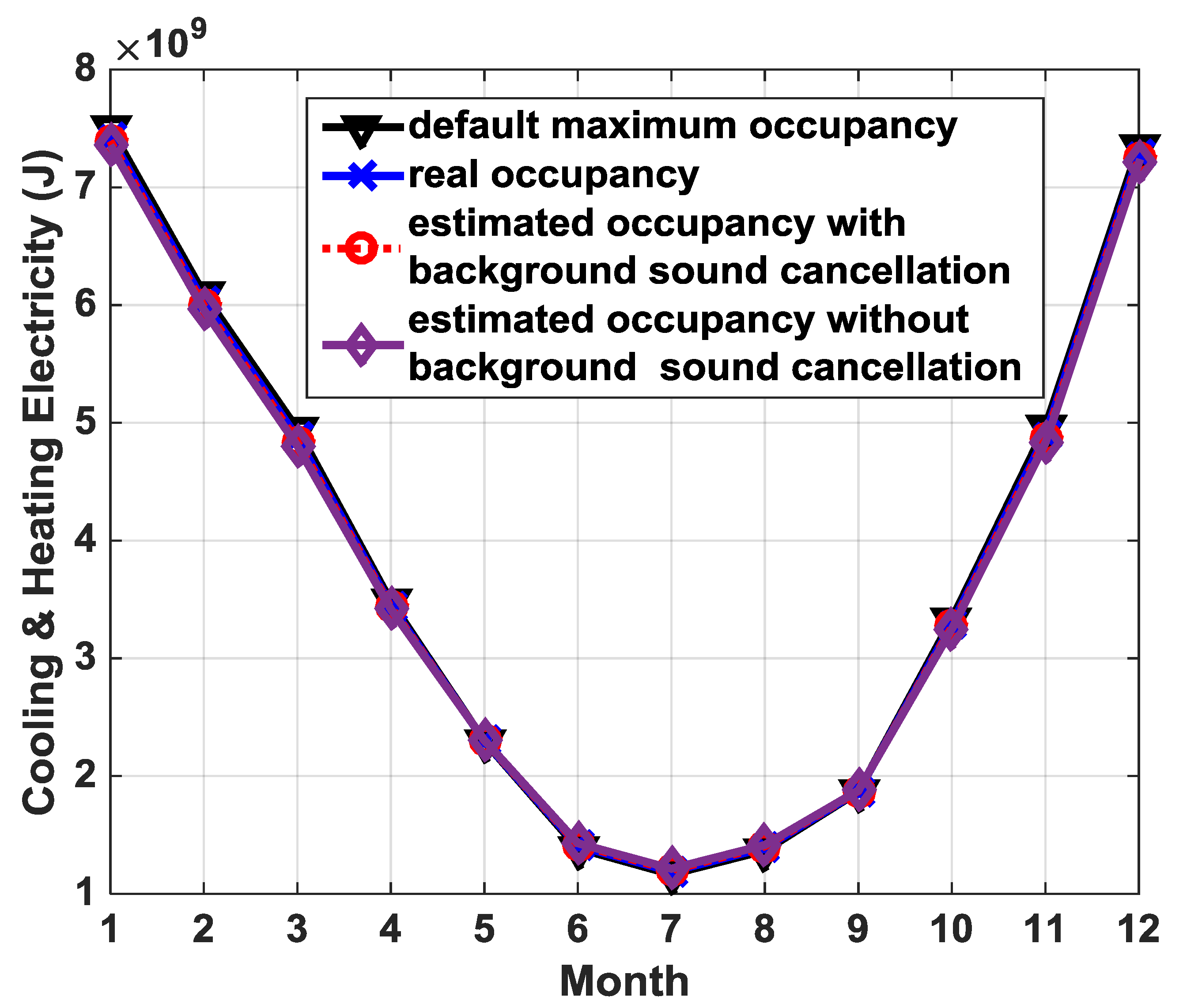 Buildings 08 00078 g007 Buildings 08 00078 g007