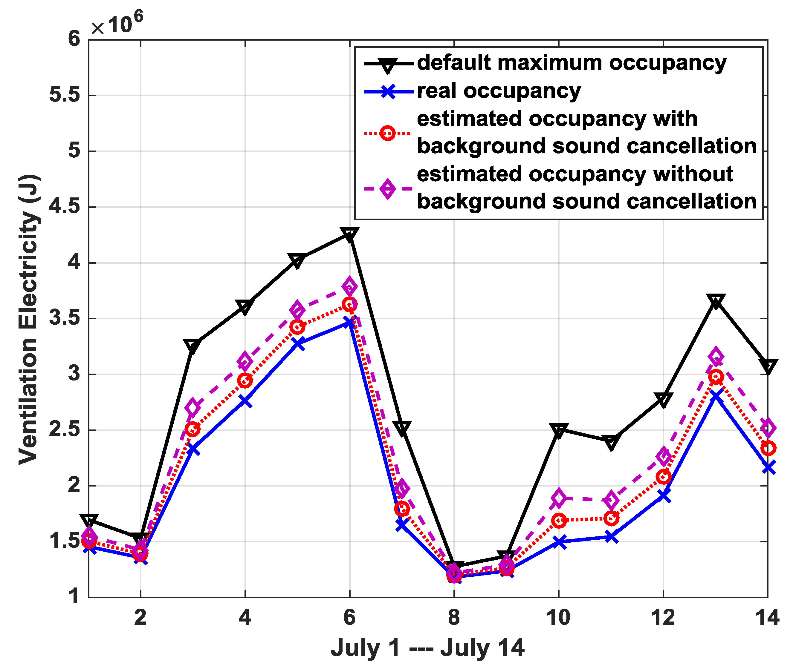 Buildings 08 00078 g009 Buildings 08 00078 g009