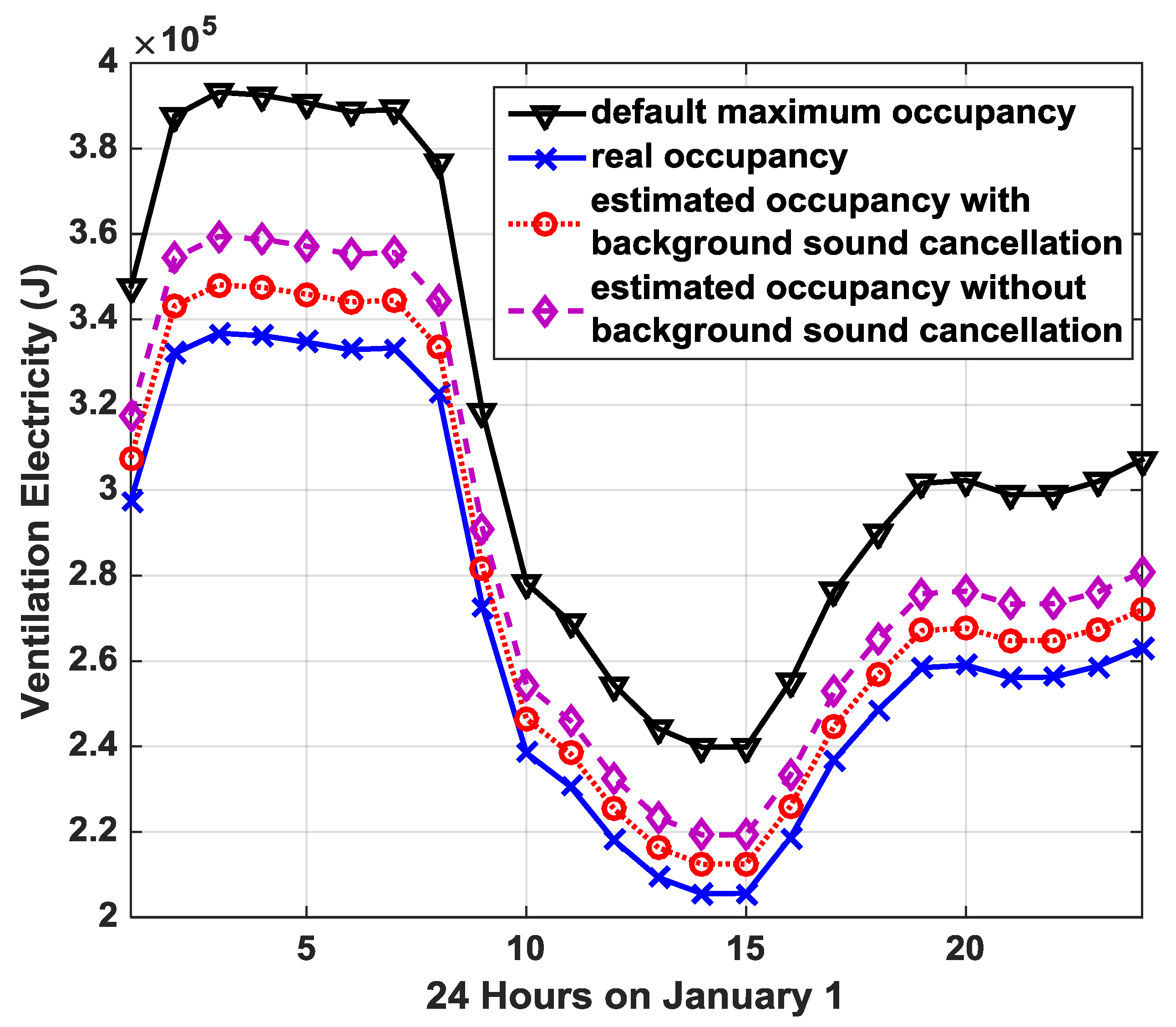 Buildings 08 00078 g010 Buildings 08 00078 g010