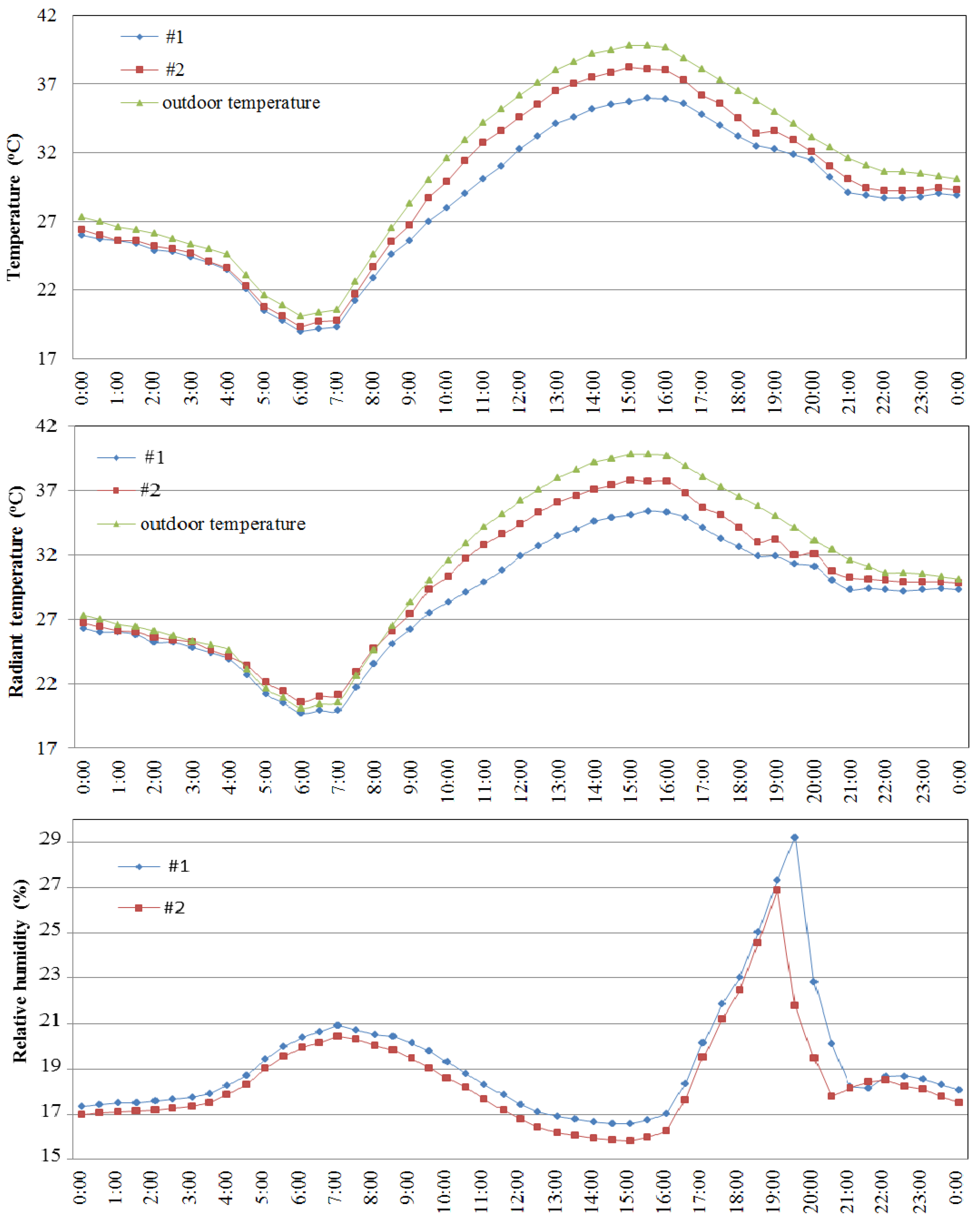 Buildings 08 00081 g013