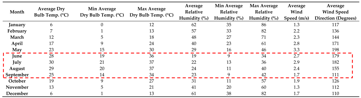 Buildings 08 00081 i034