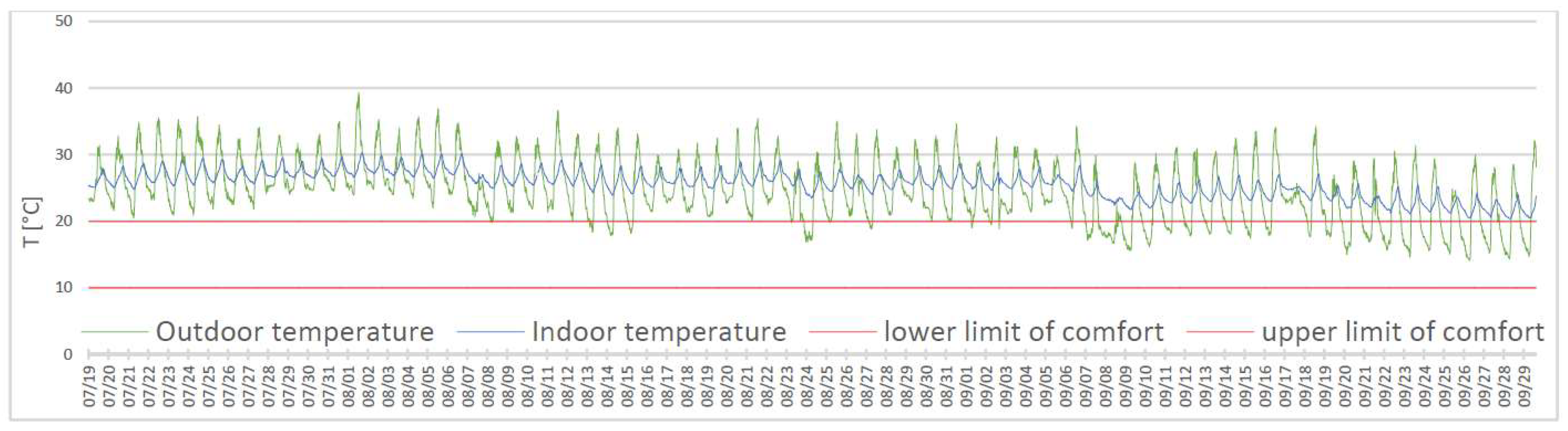 Buildings 08 00083 g007