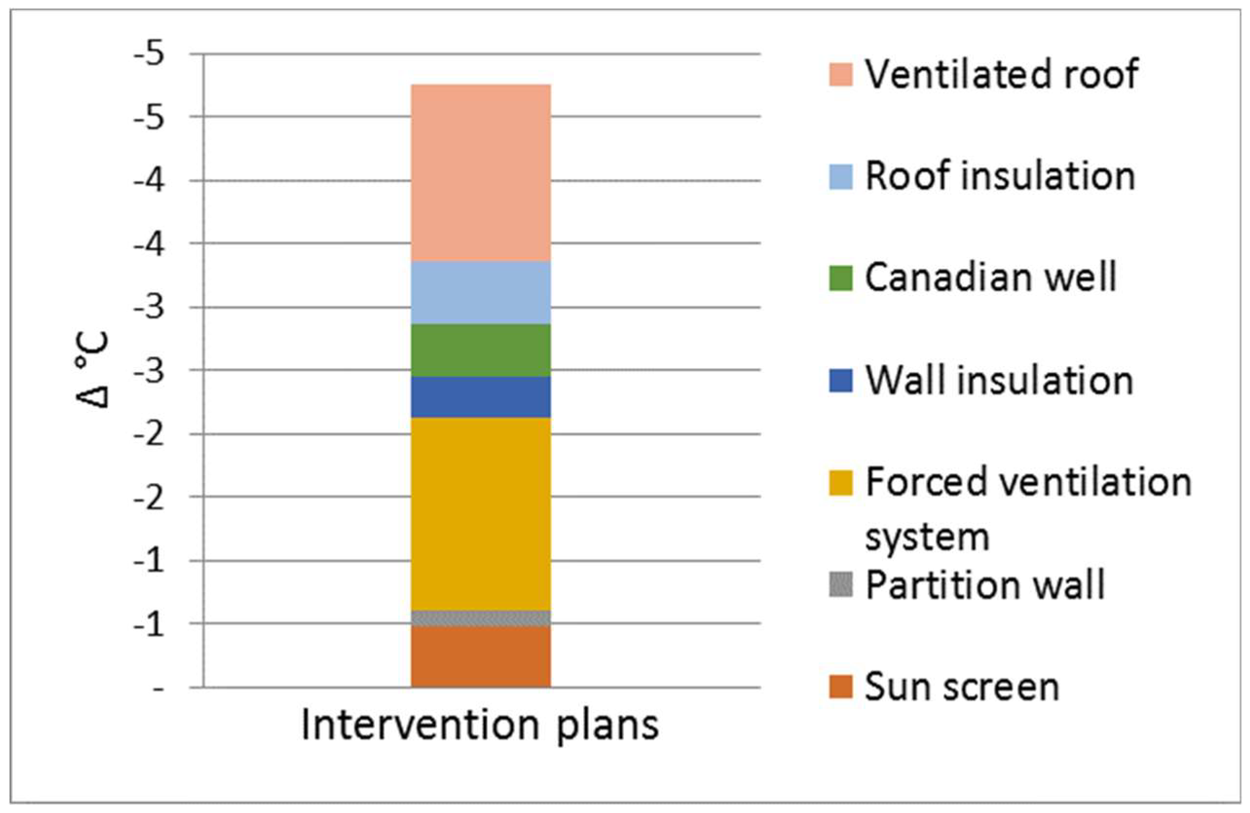 Buildings 08 00083 g009