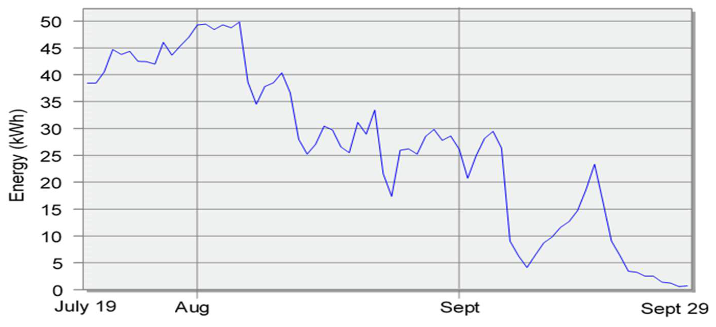 Buildings 08 00083 g010